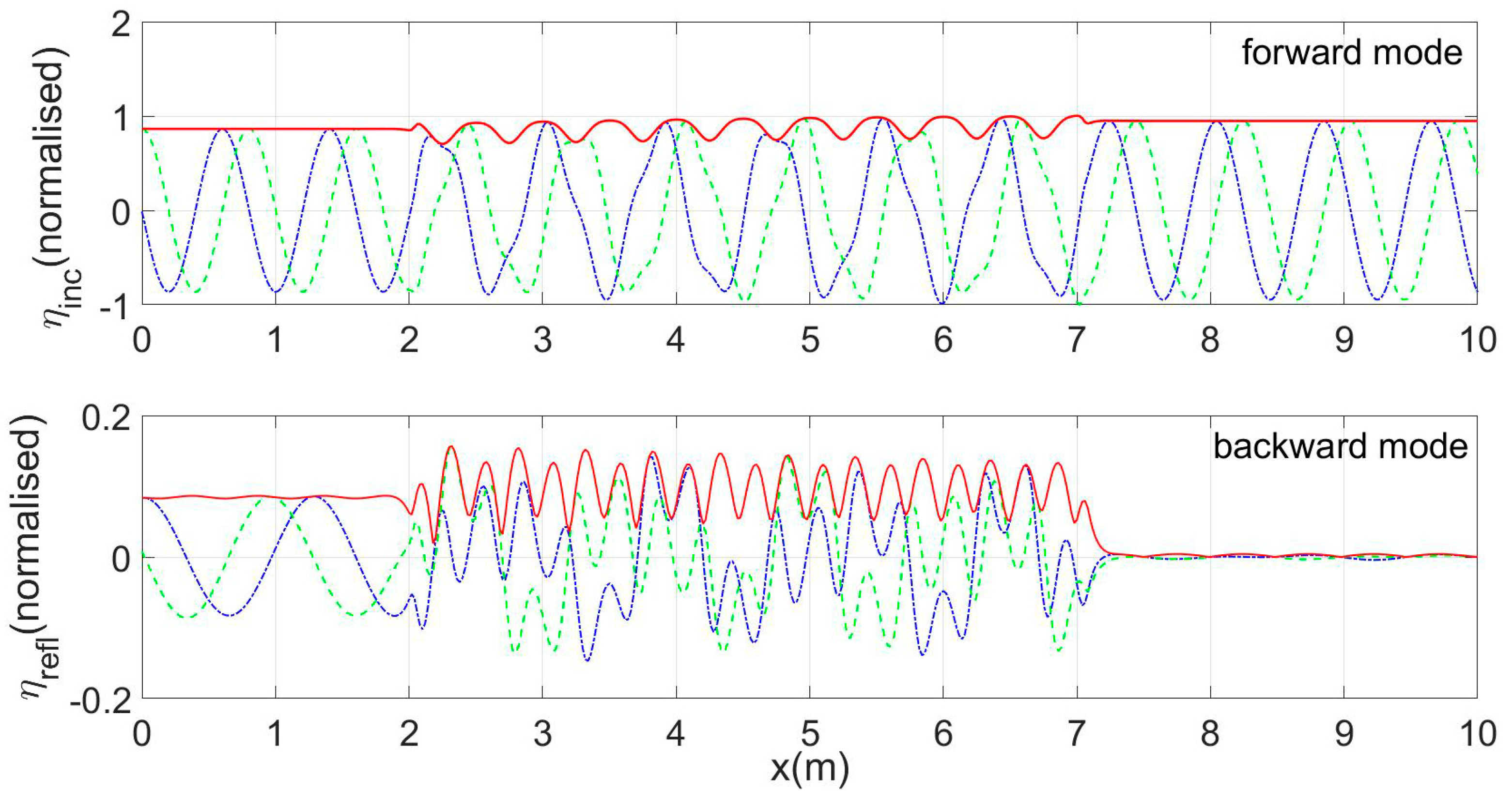 Jmse 07 00009 g011