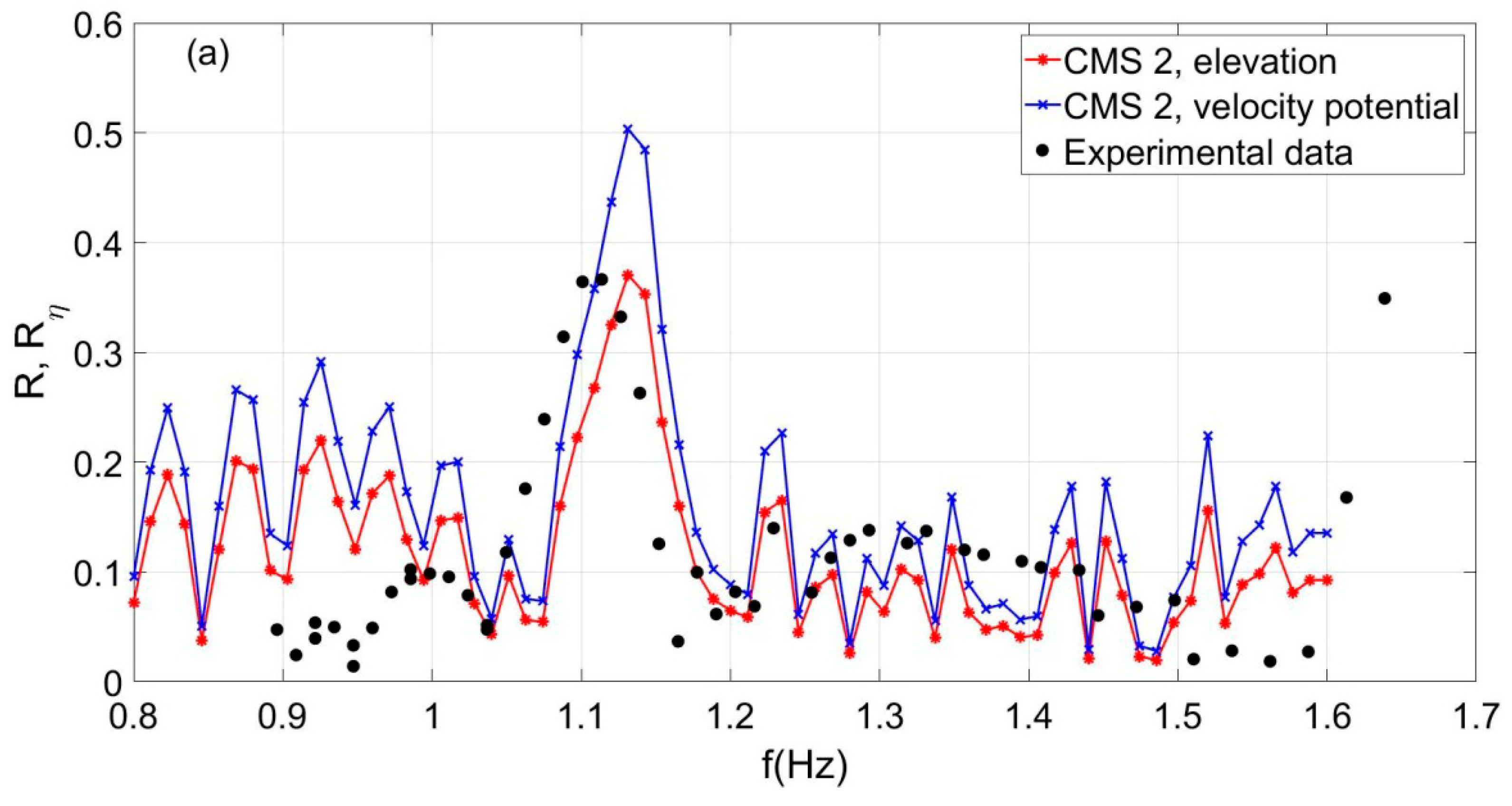 Jmse 07 00009 g012a