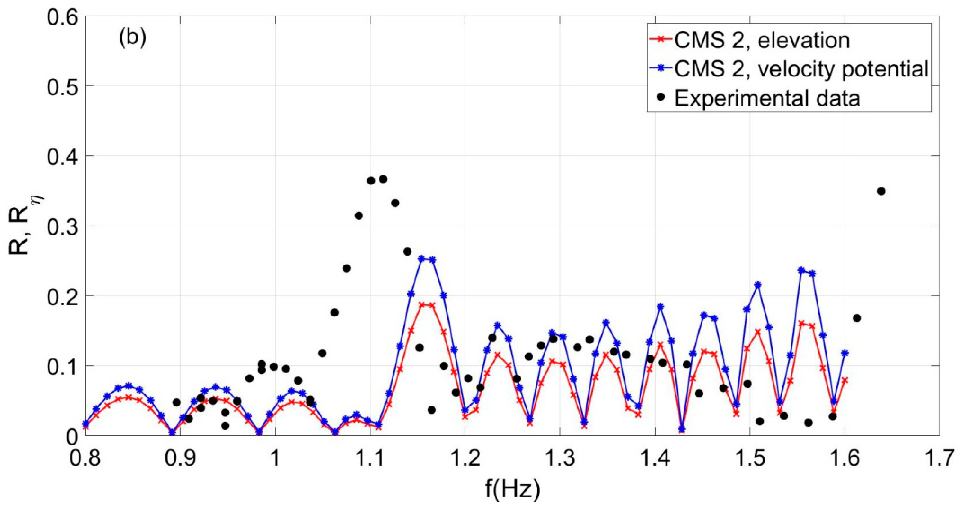 Jmse 07 00009 g012b