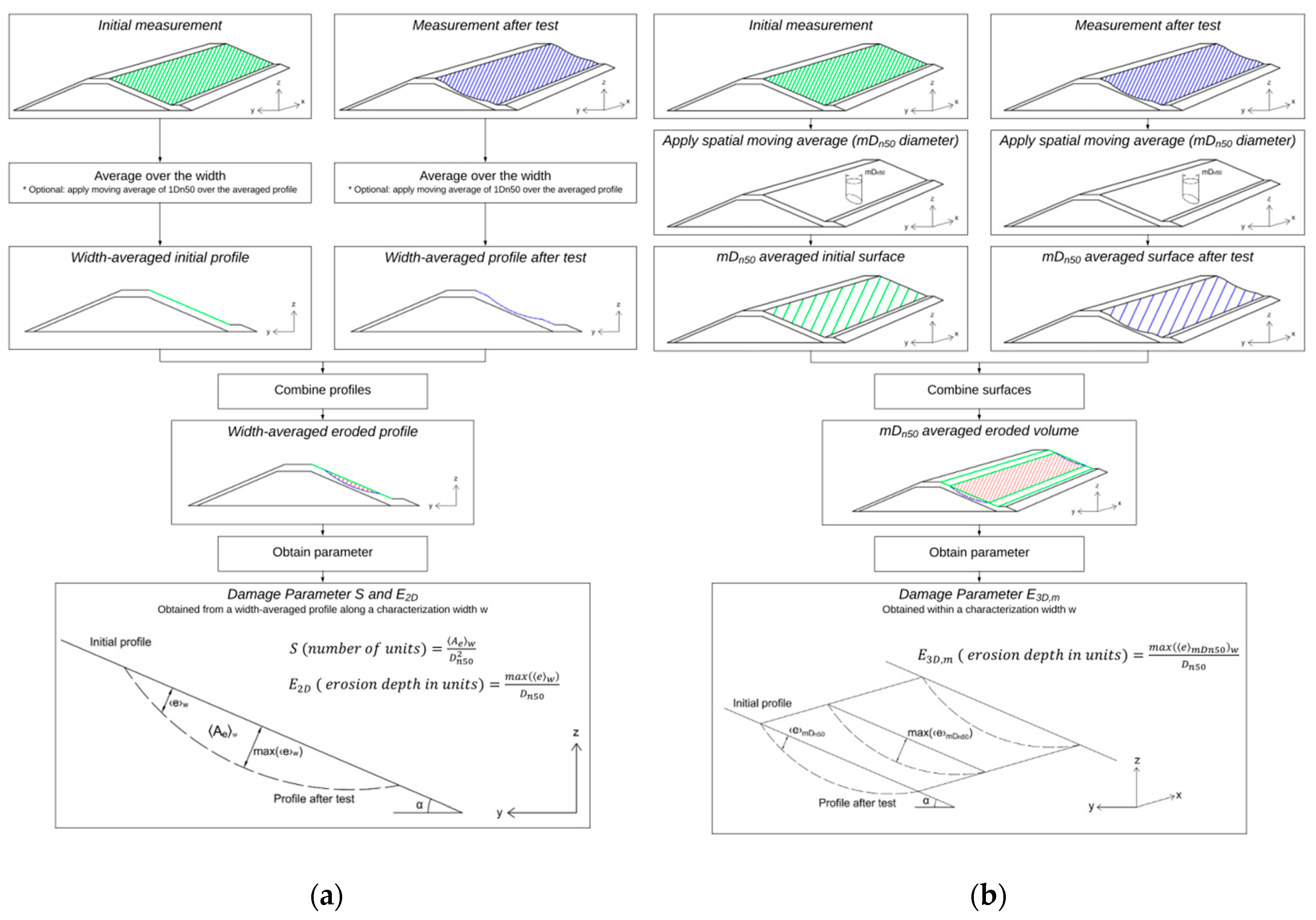 Jmse 07 00010 g006 550