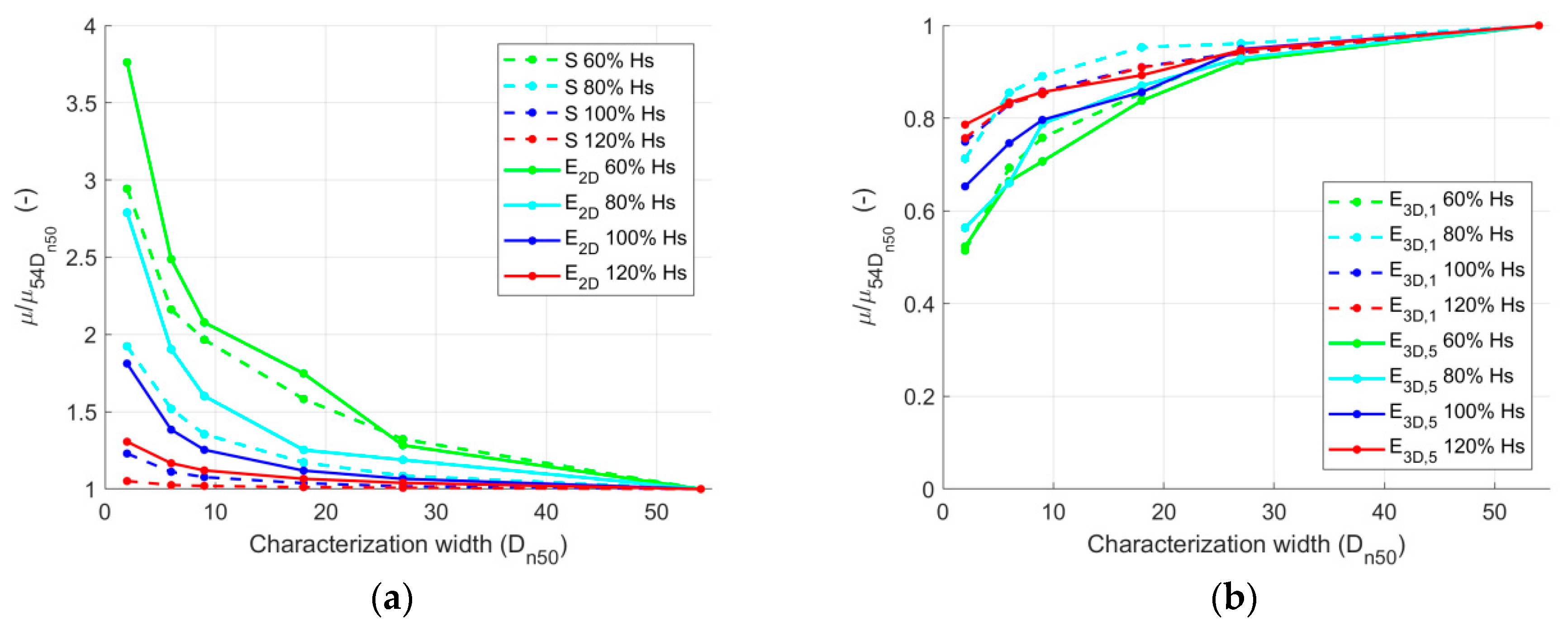 Jmse 07 00010 g007 550