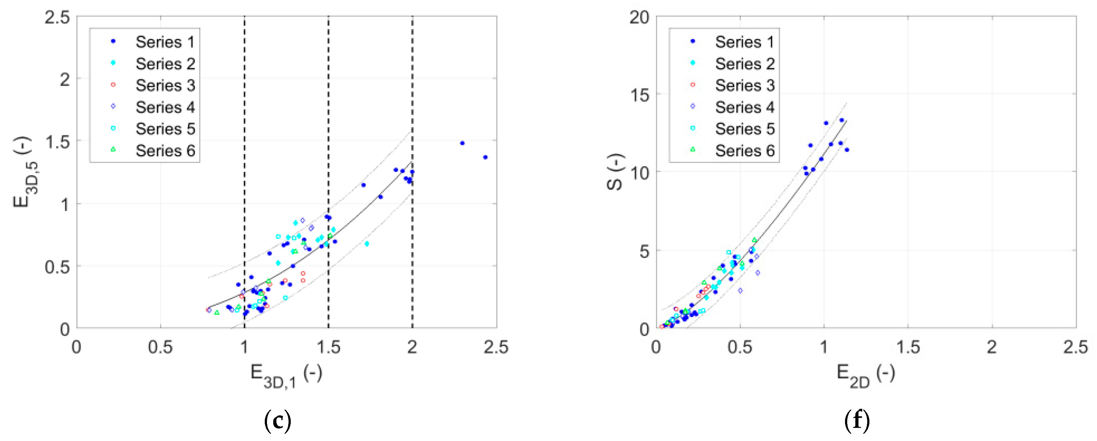 Jmse 07 00010 g009b 550