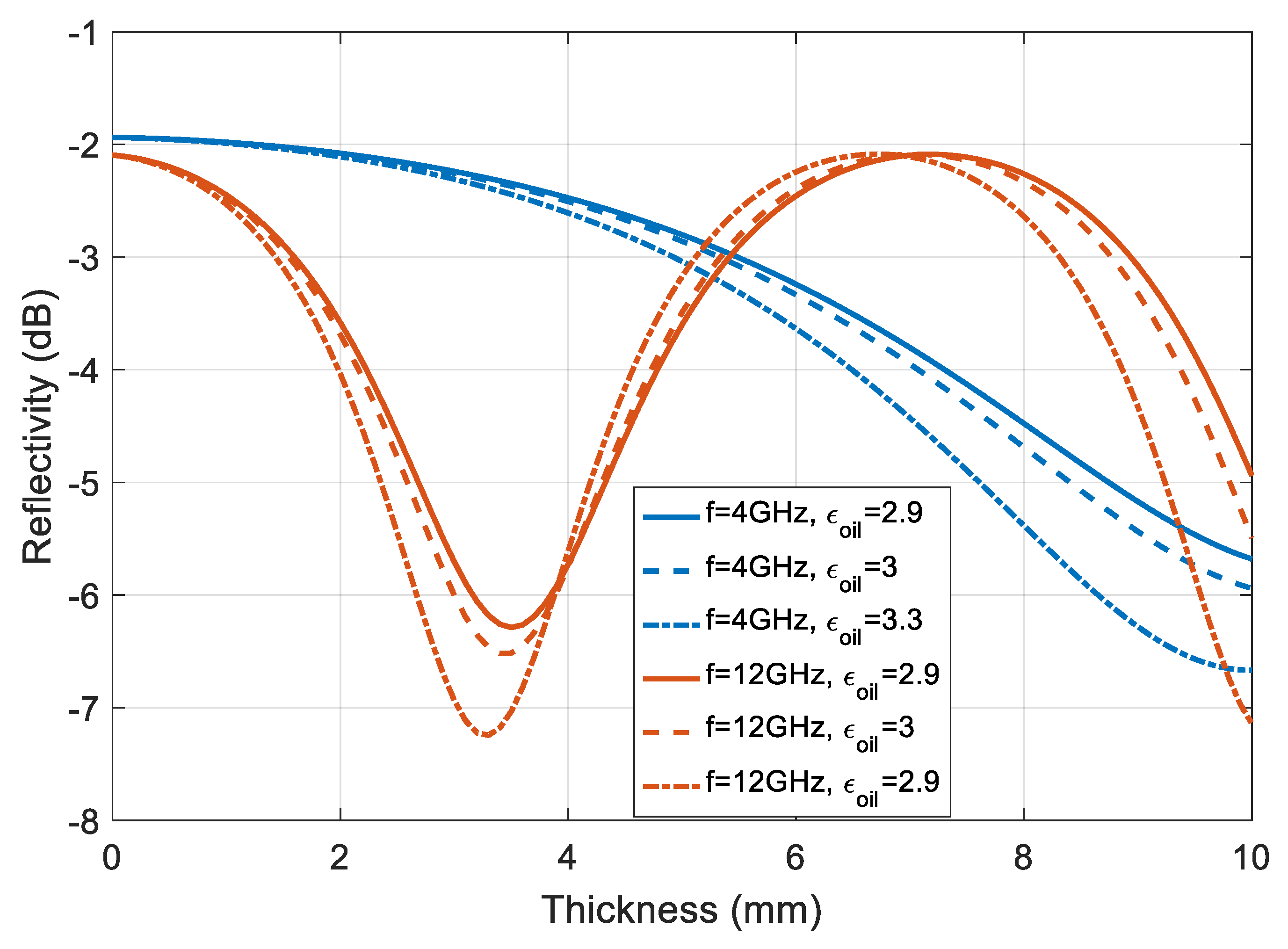 Jmse 07 00012 g003 Jmse 07 00012 g003