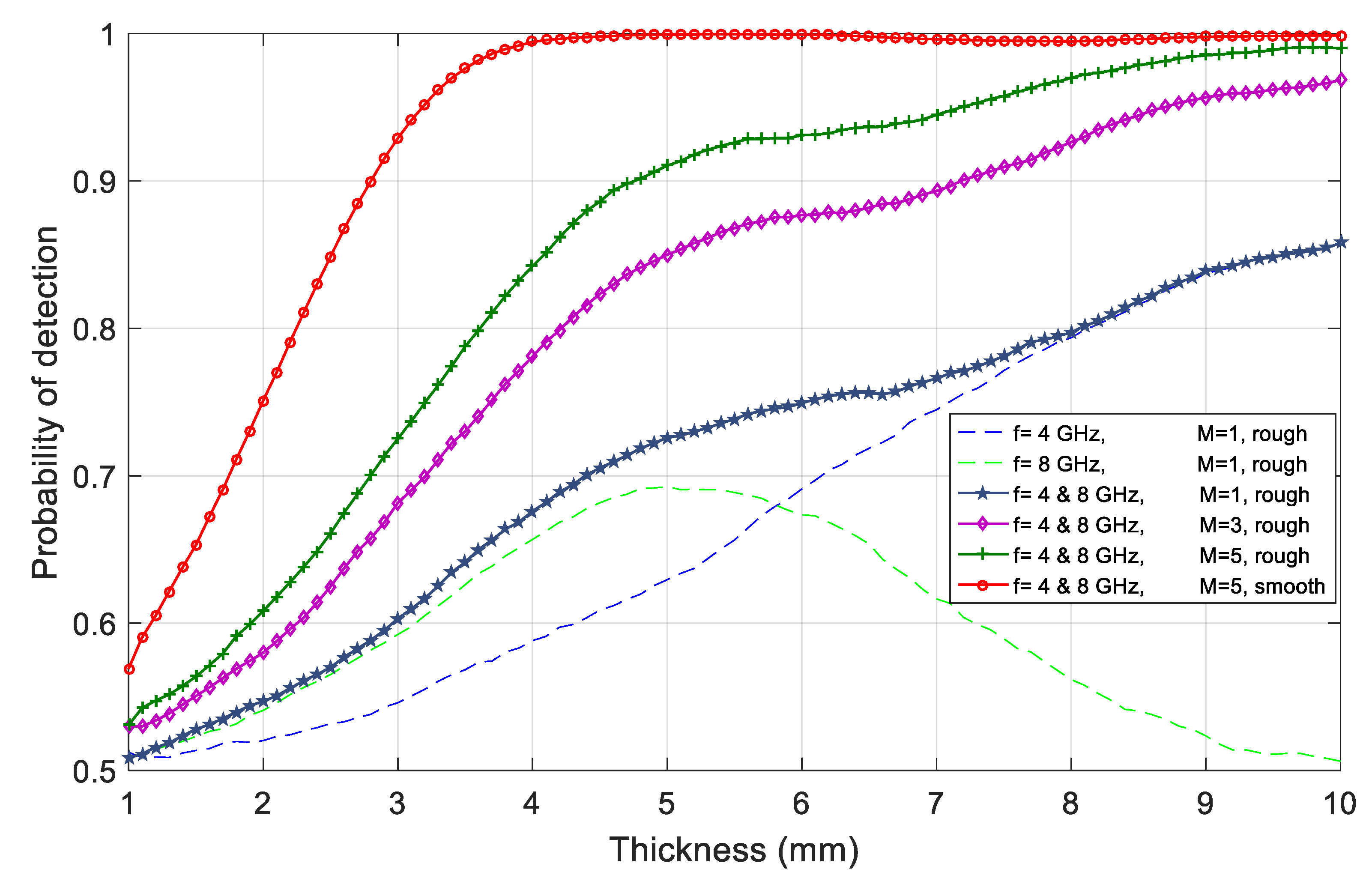 Jmse 07 00012 g006 Jmse 07 00012 g006