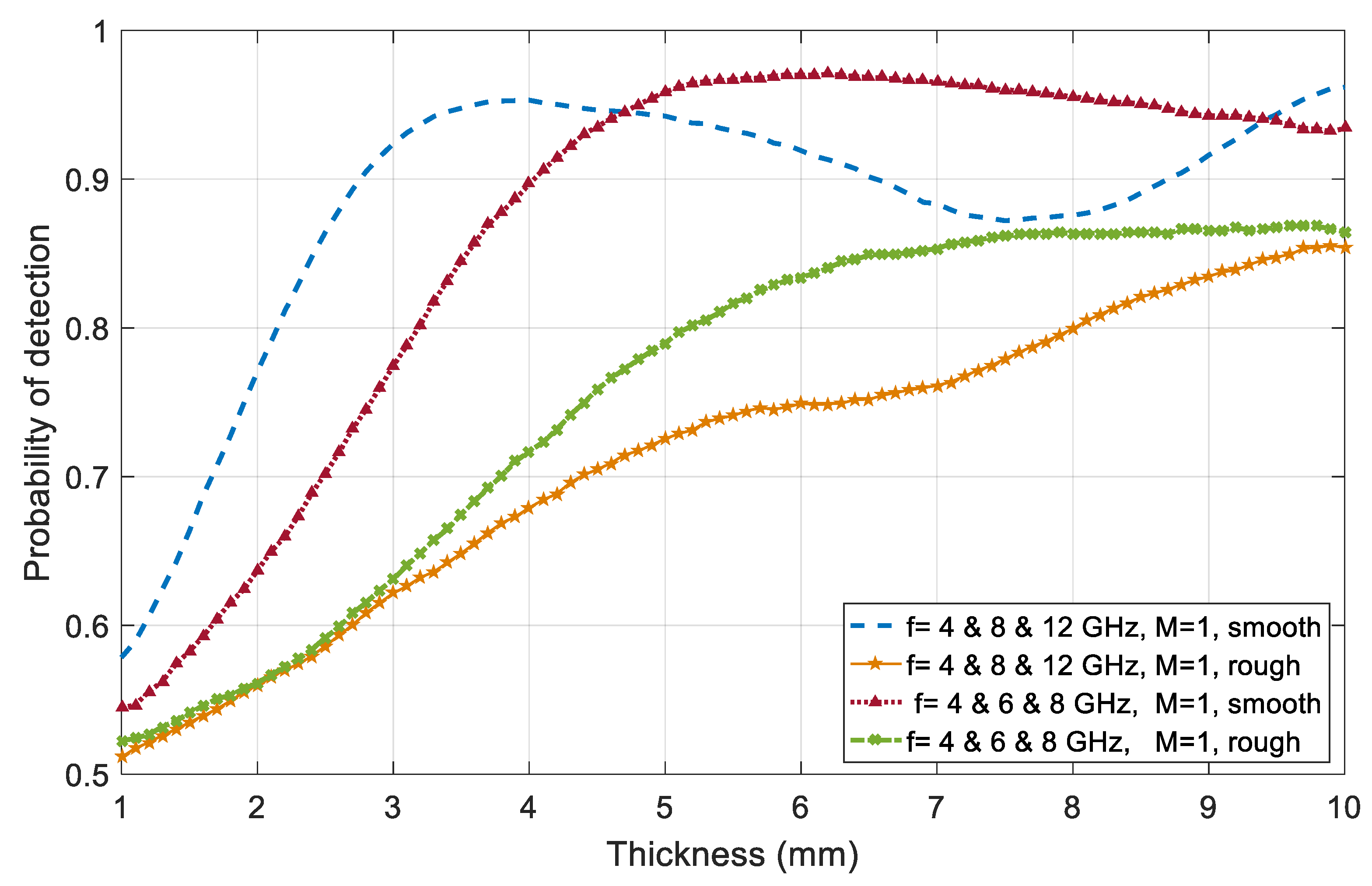 Jmse 07 00012 g007 Jmse 07 00012 g007