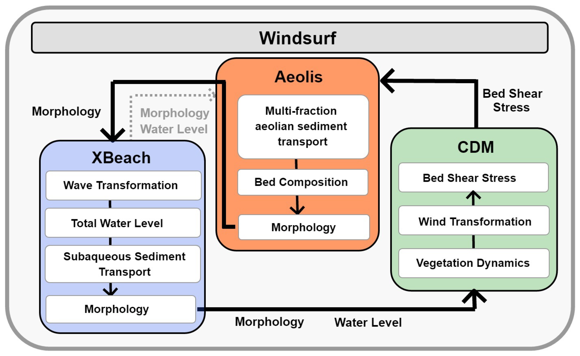 Jmse 07 00013 g002 Jmse 07 00013 g002