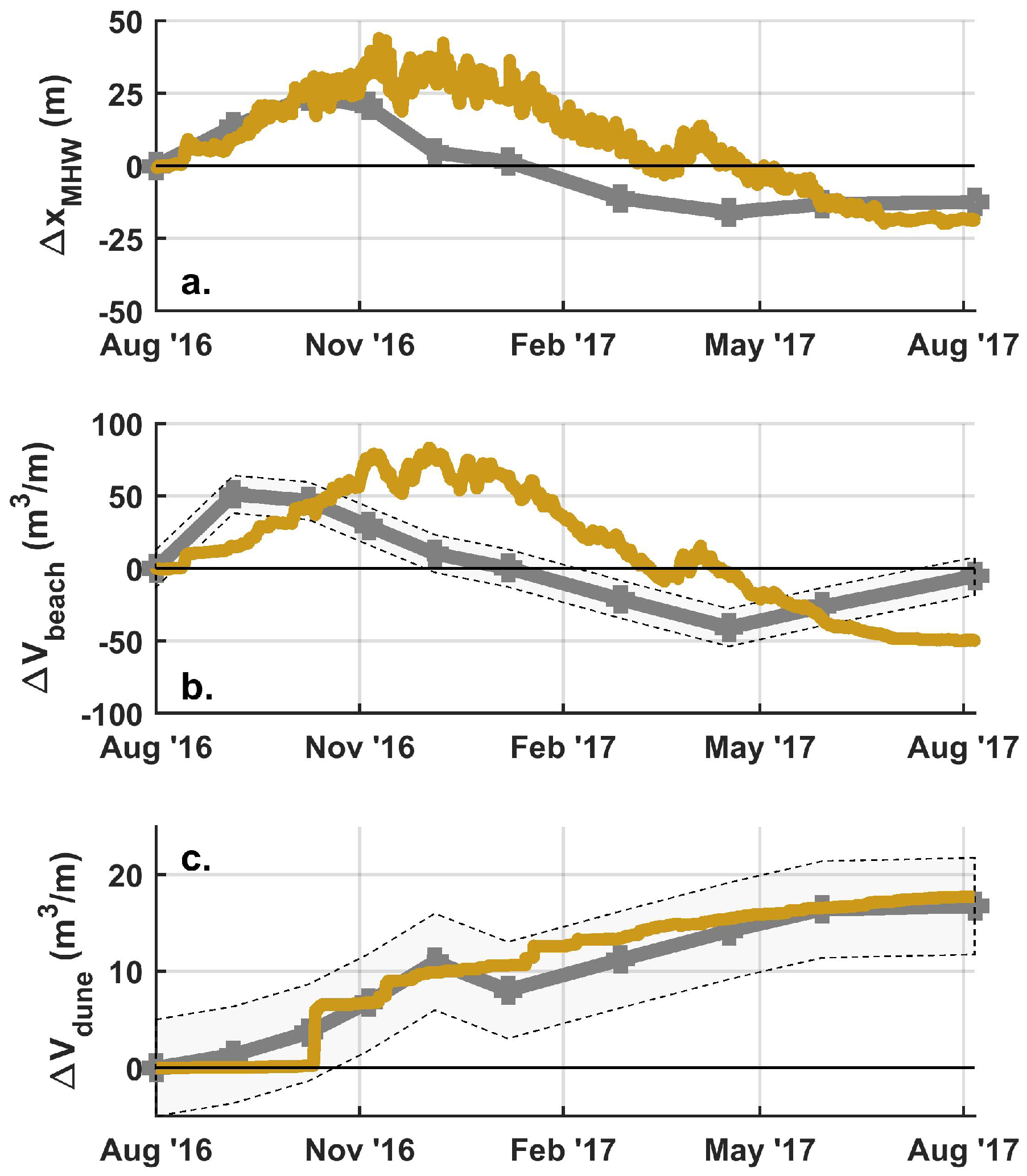 Jmse 07 00013 g005 Jmse 07 00013 g005