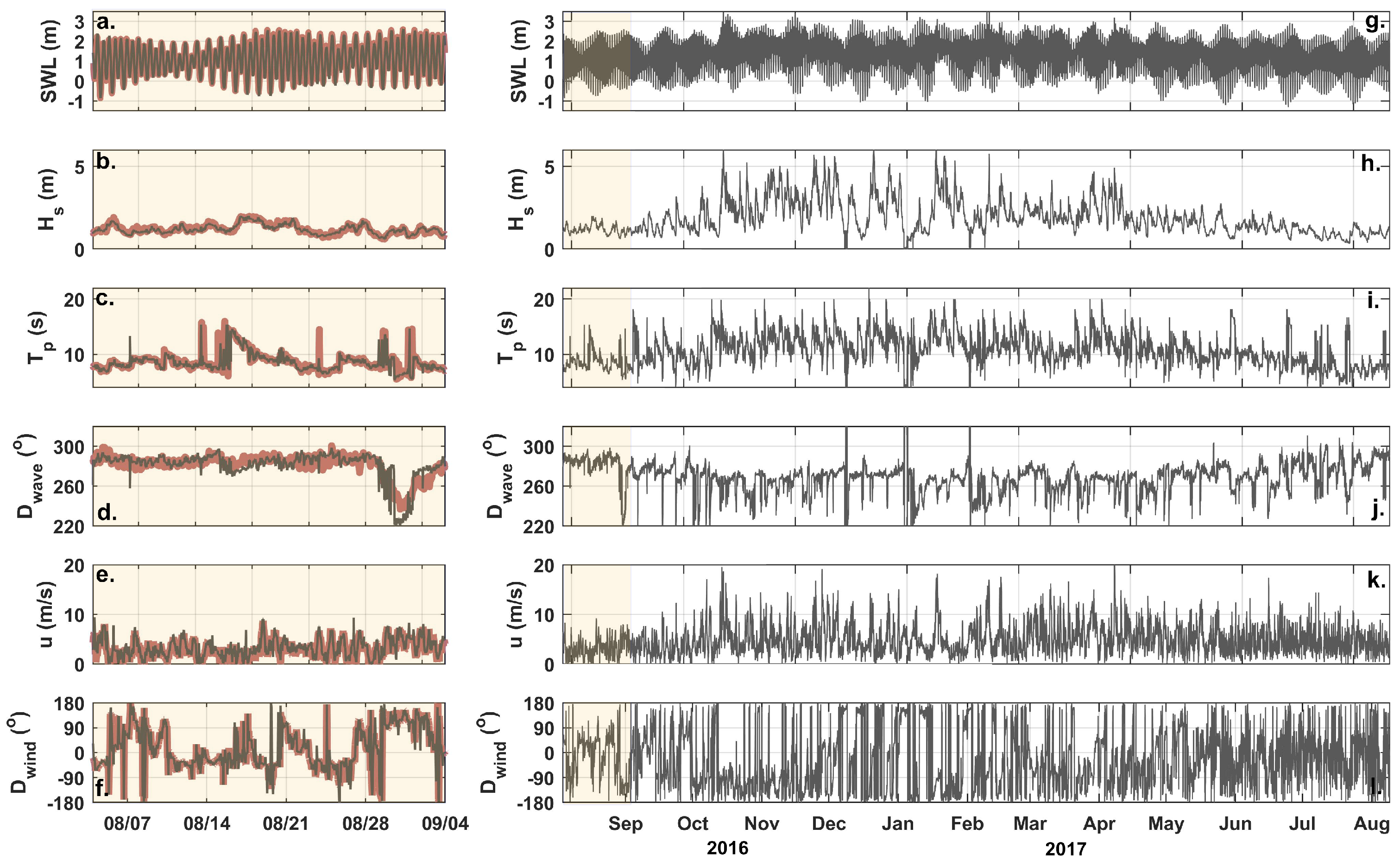 Jmse 07 00013 g006 Jmse 07 00013 g006