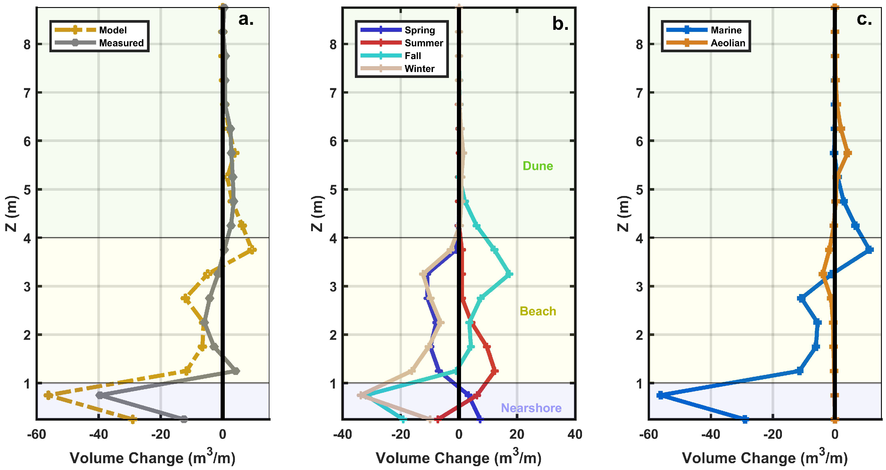 Jmse 07 00013 g007 Jmse 07 00013 g007