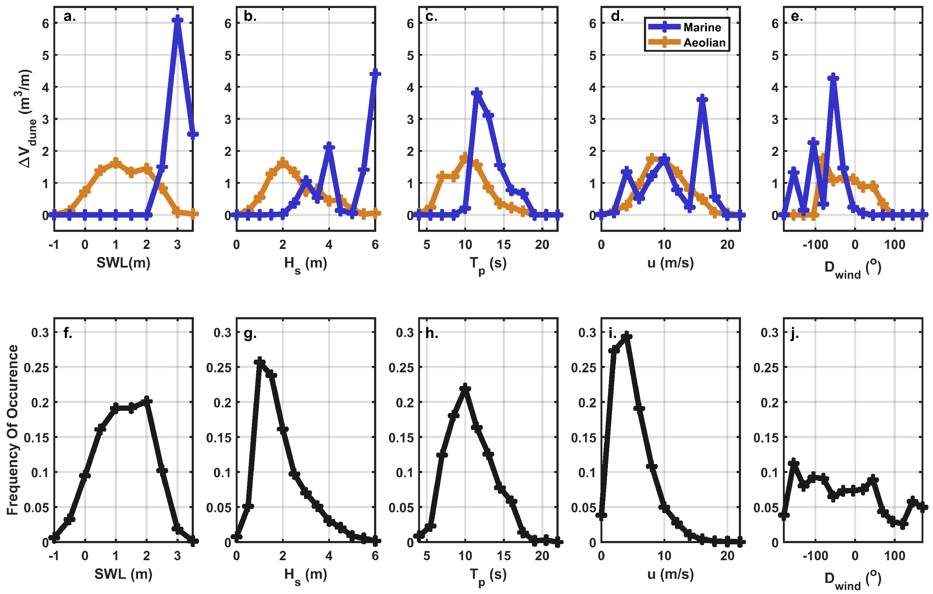 Jmse 07 00013 g008 Jmse 07 00013 g008