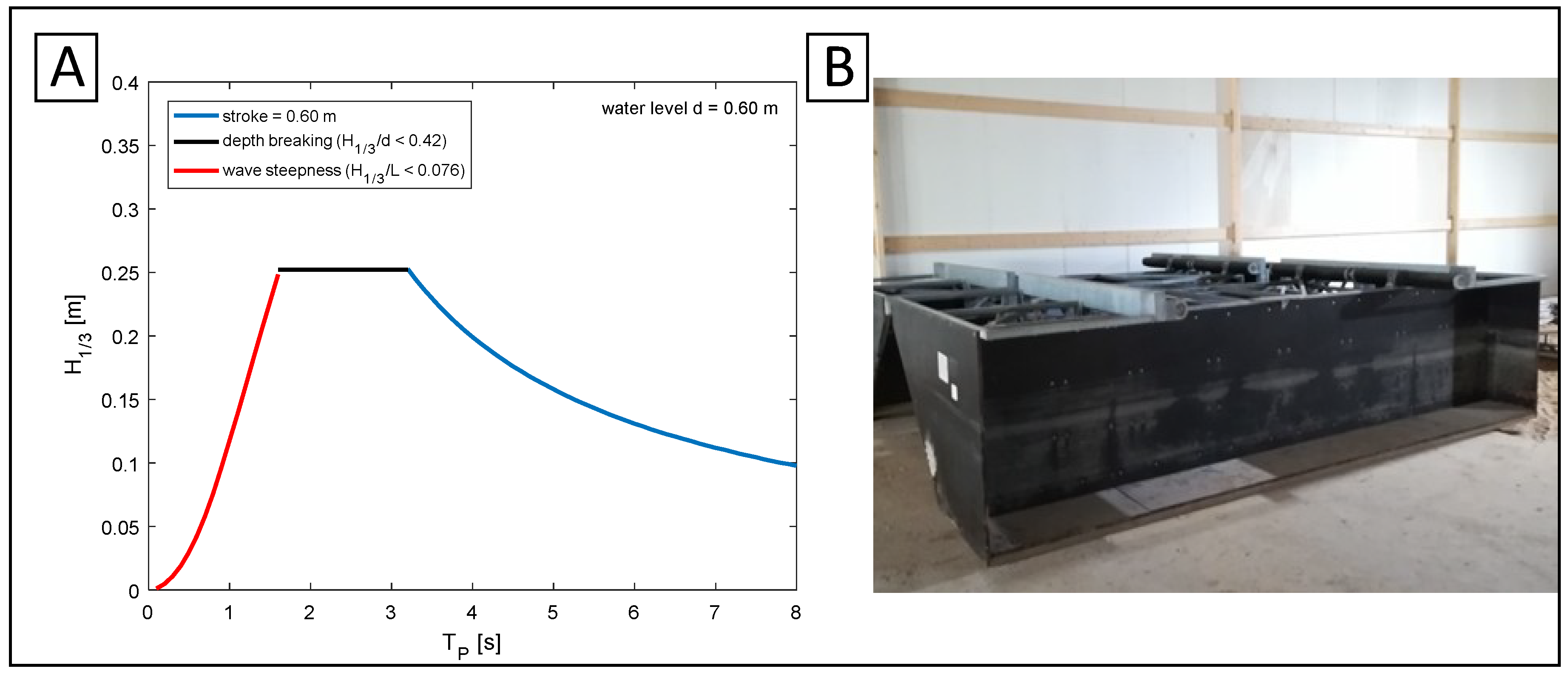 Jmse 07 00018 g003 Jmse 07 00018 g003