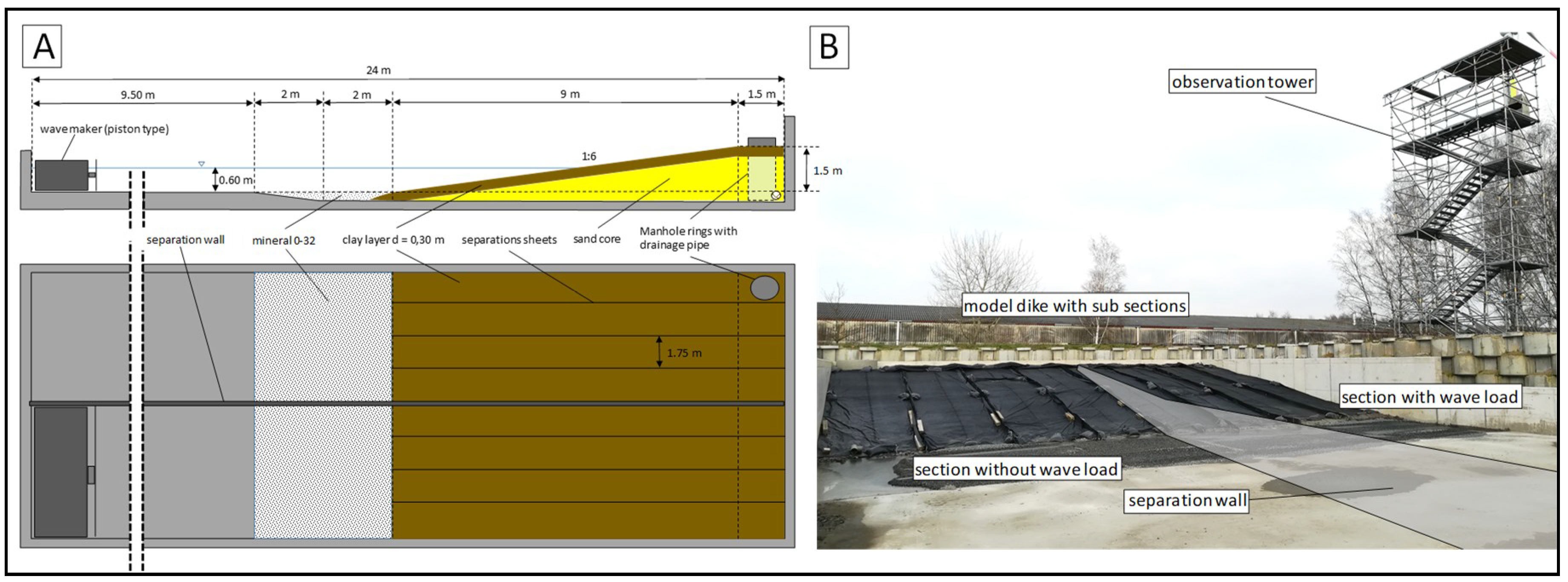 Jmse 07 00018 g004 Jmse 07 00018 g004