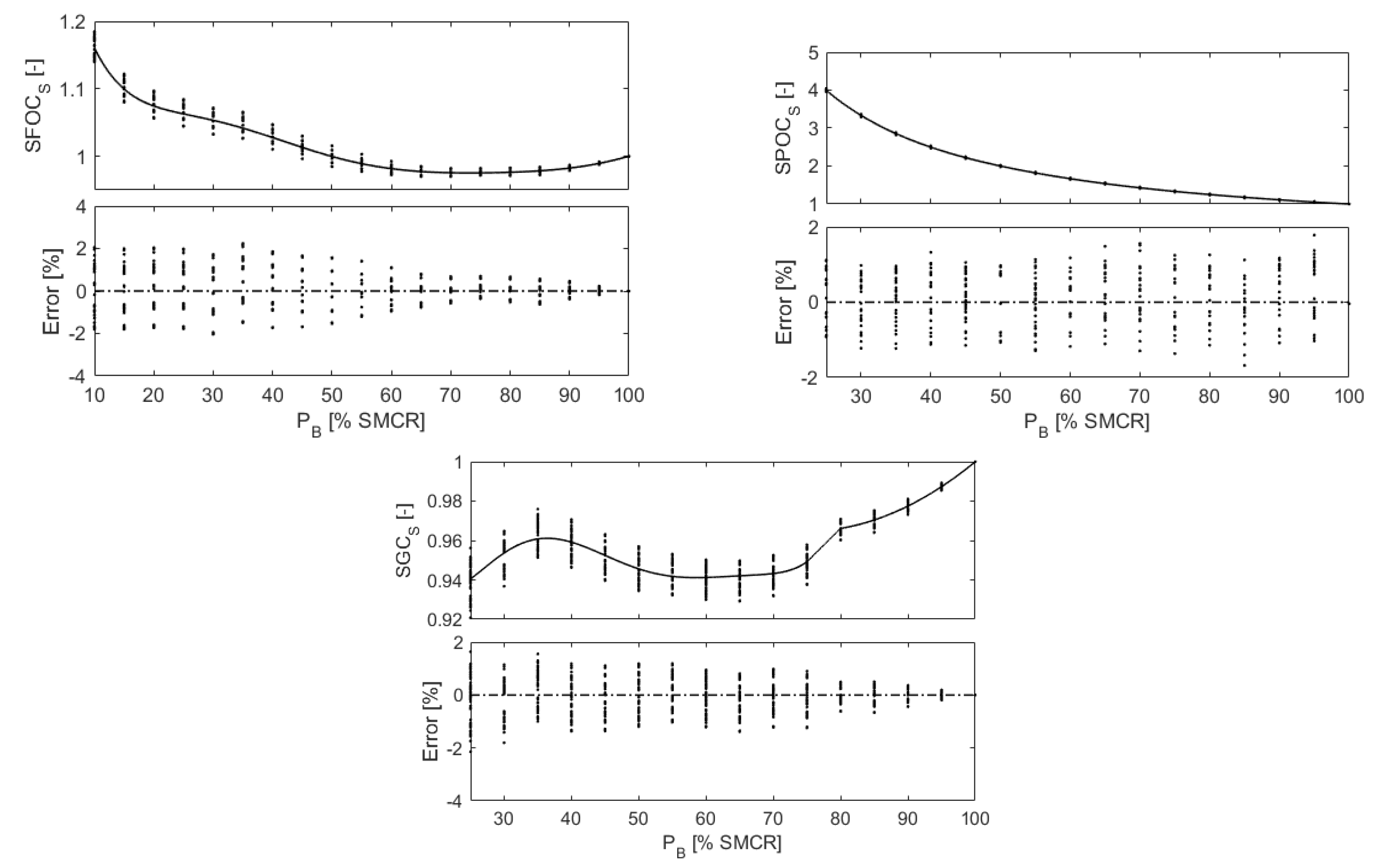 Jmse 07 00020 g003 Jmse 07 00020 g003