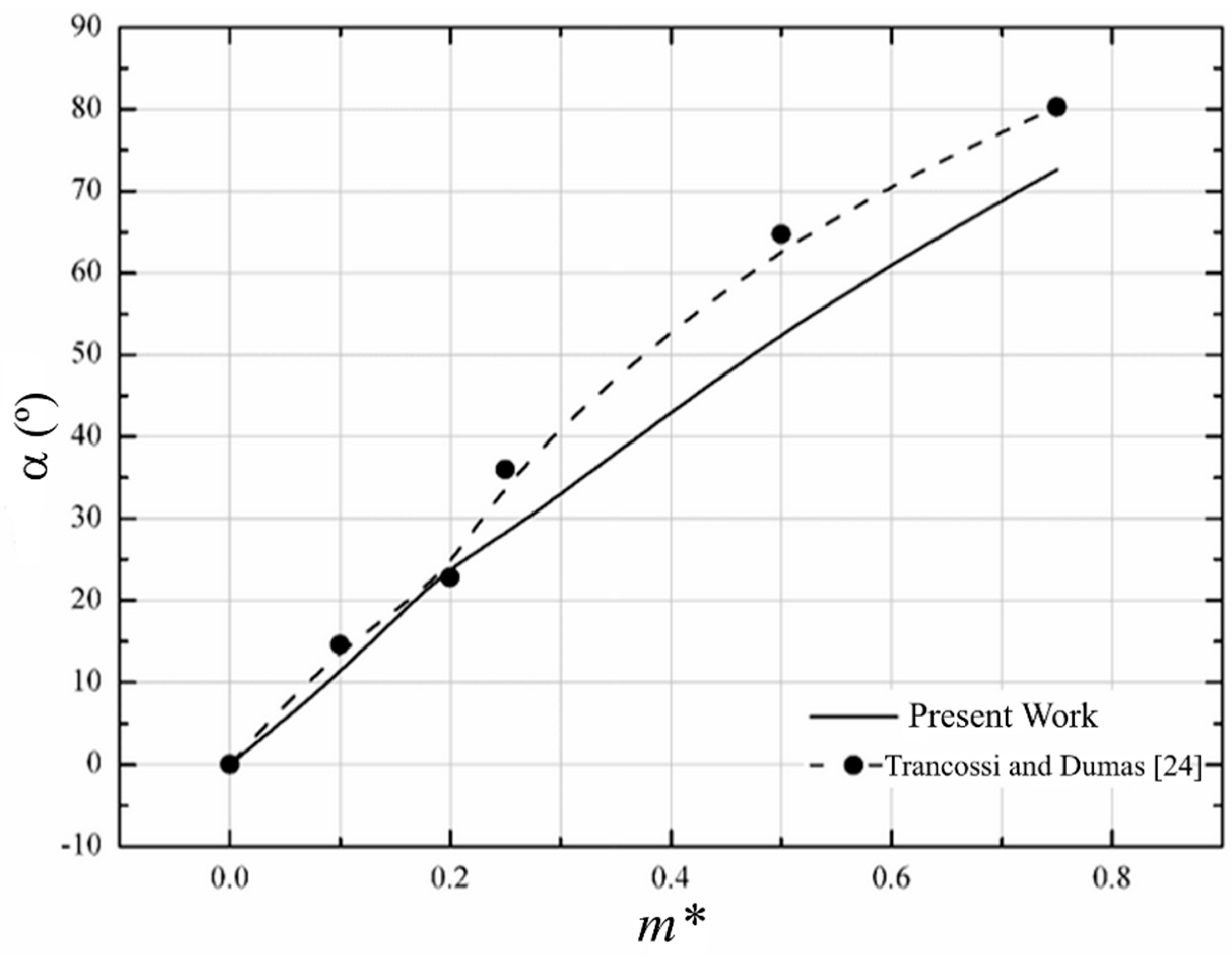 Jmse 07 00021 g003 Jmse 07 00021 g003