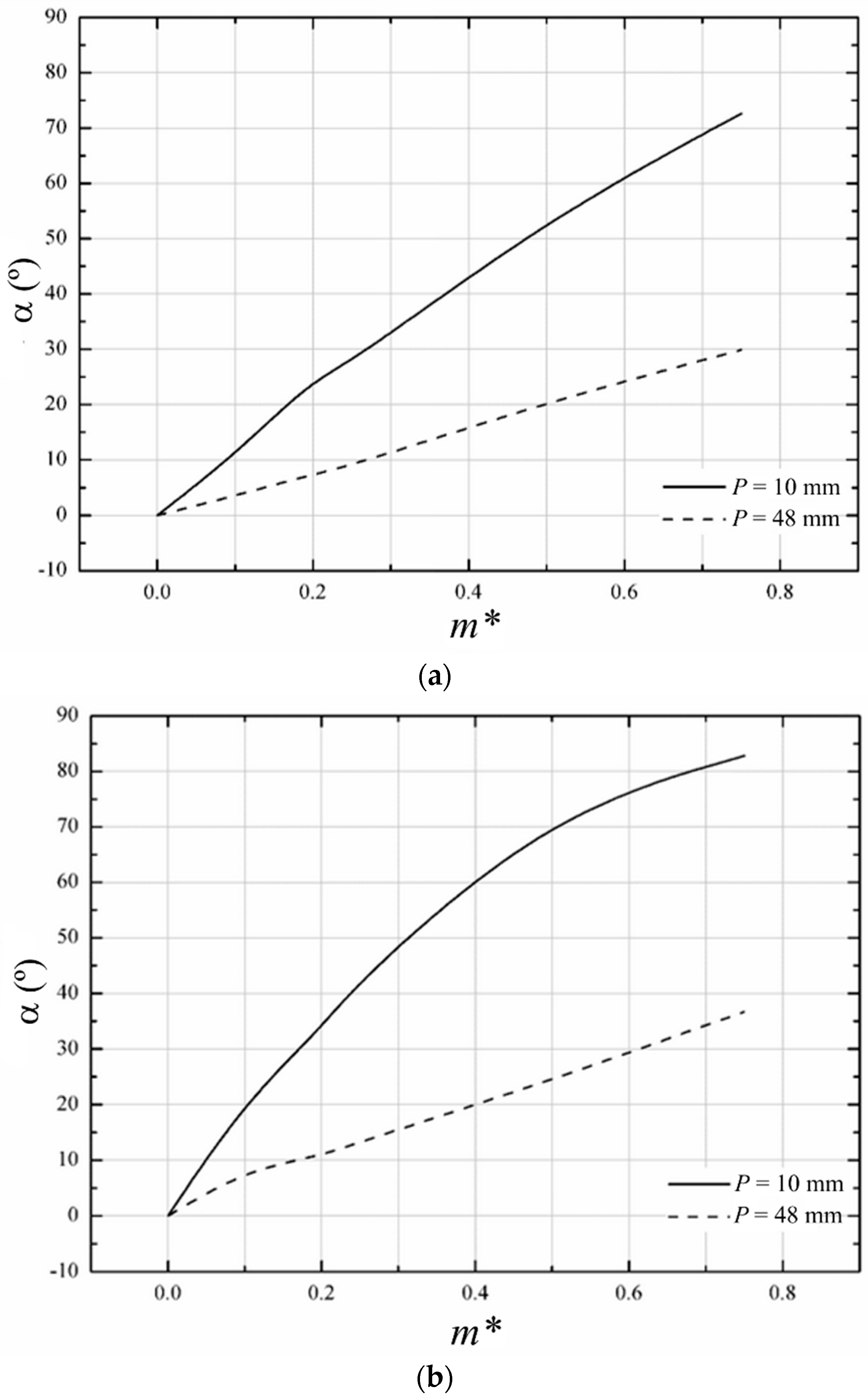 Jmse 07 00021 g004 Jmse 07 00021 g004