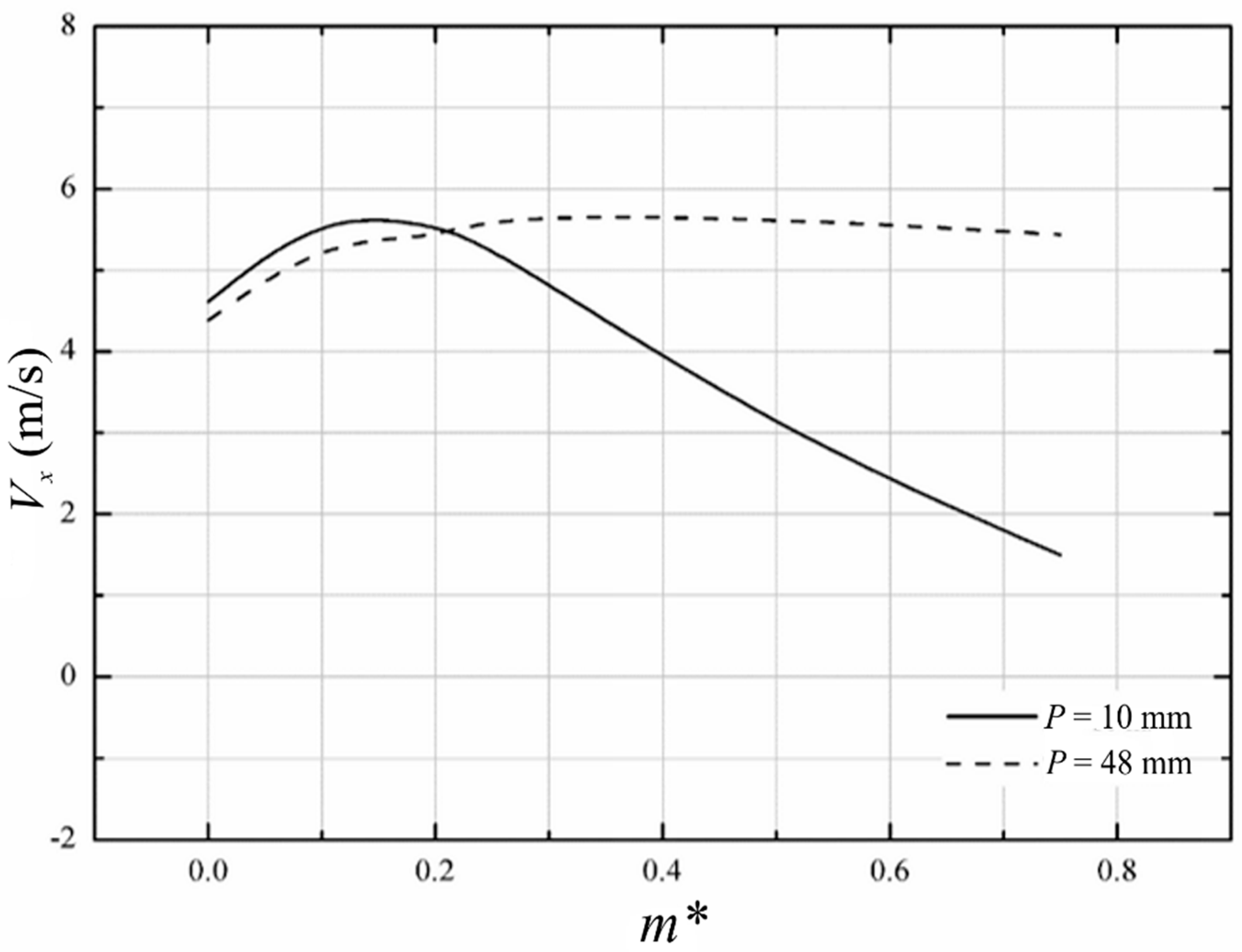 Jmse 07 00021 g006 Jmse 07 00021 g006