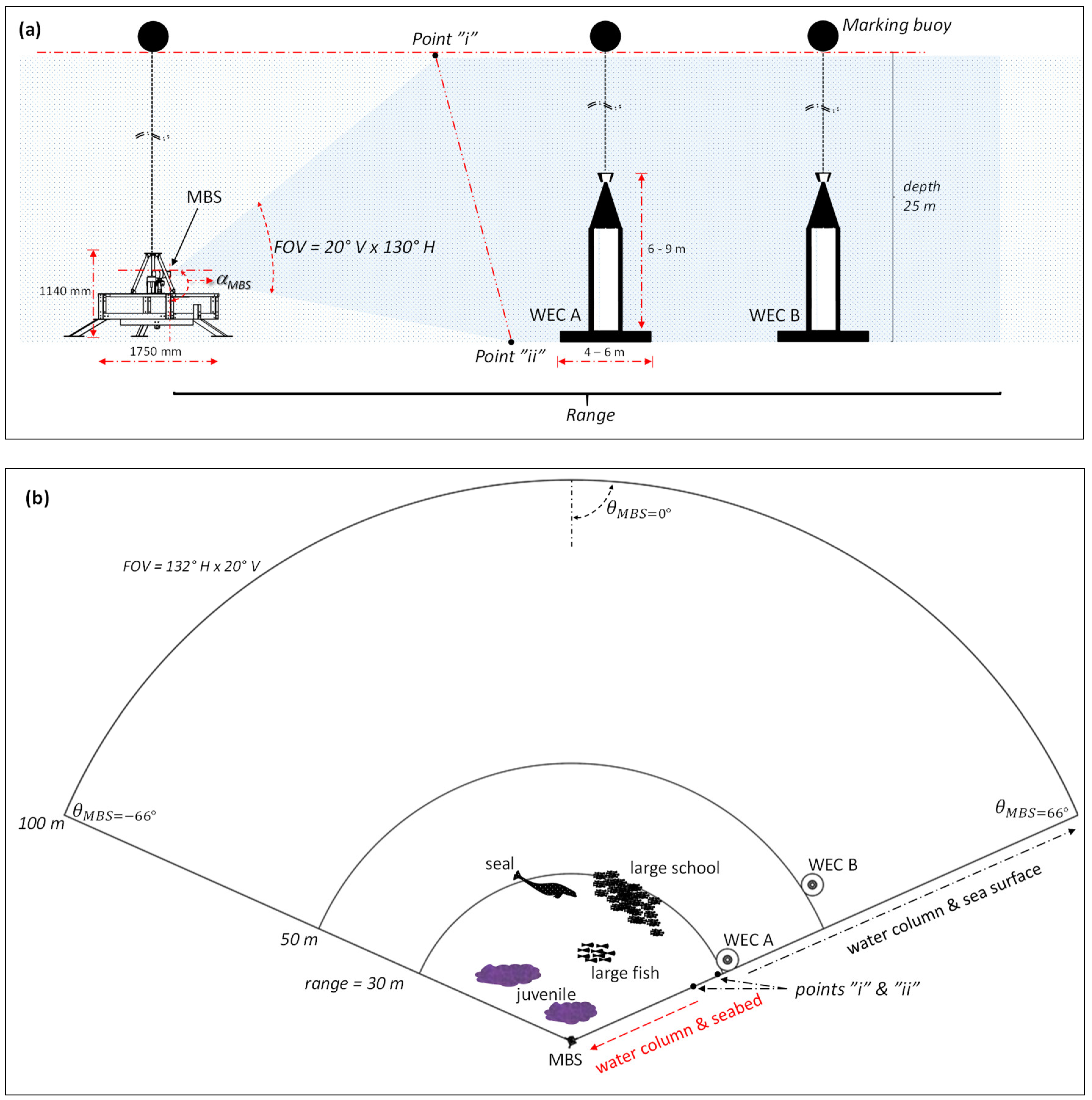 Jmse 07 00022 g001 Jmse 07 00022 g001