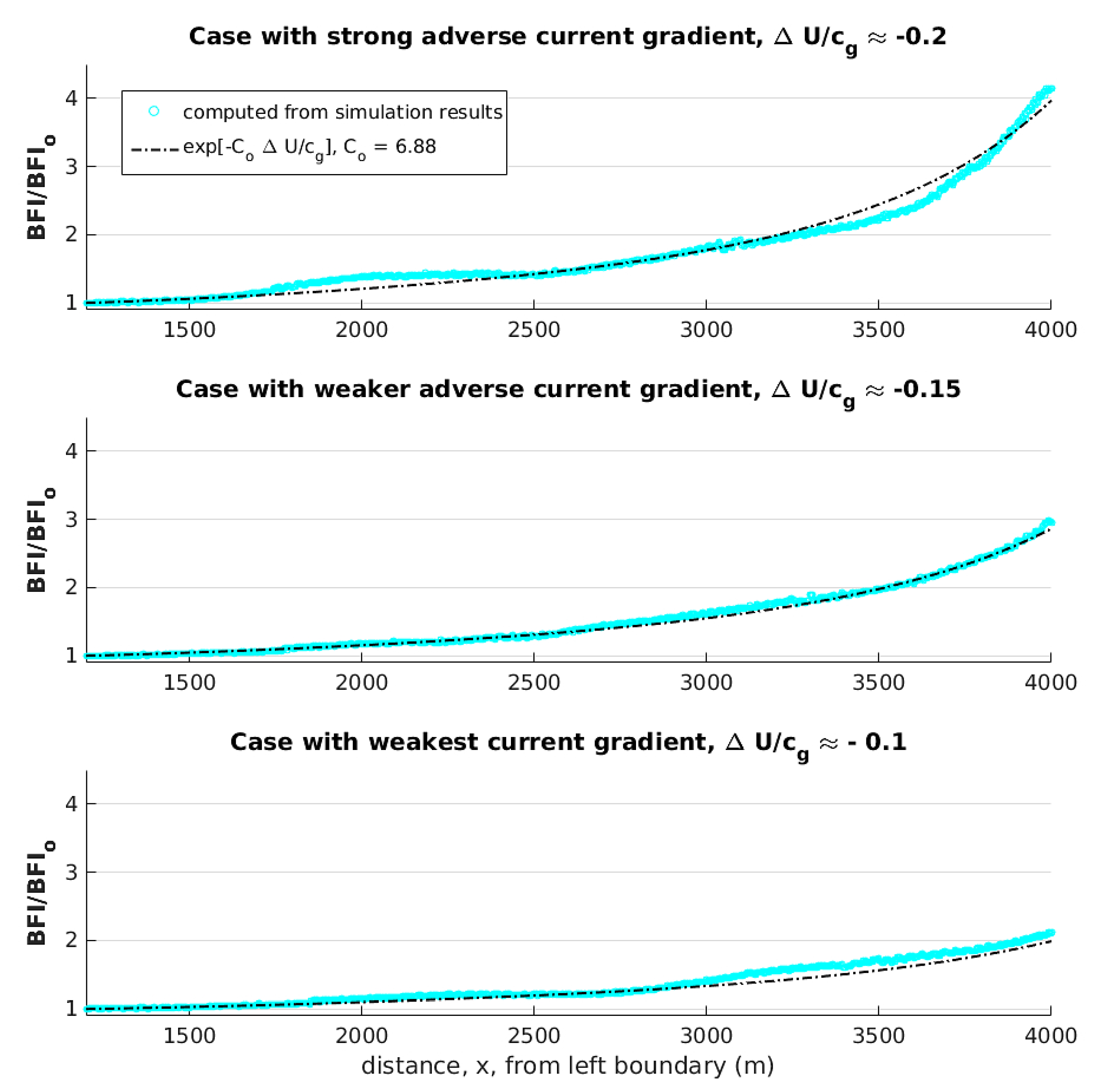 Jmse 07 00026 g006 Jmse 07 00026 g006