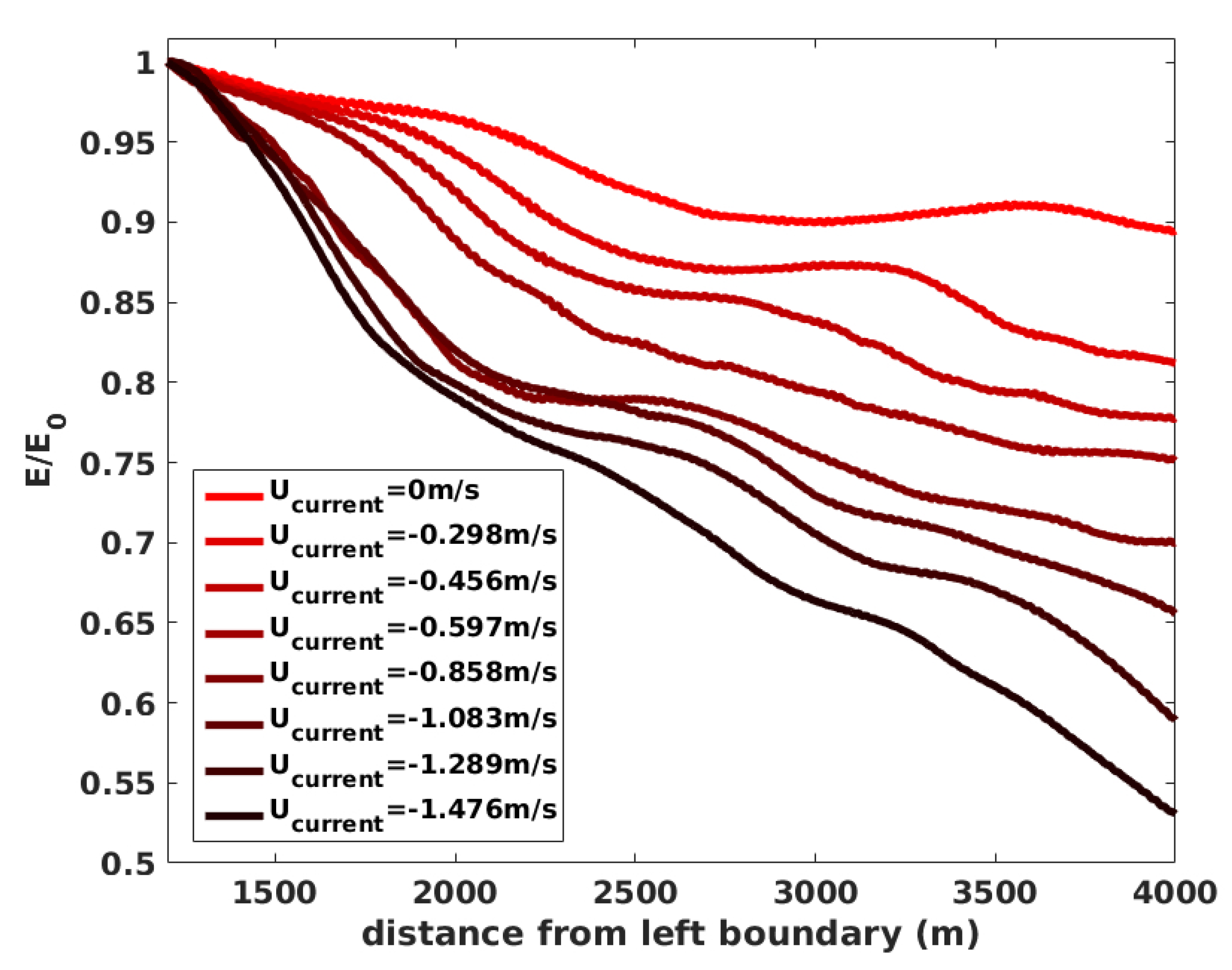 Jmse 07 00026 g0a1 Jmse 07 00026 g0a1