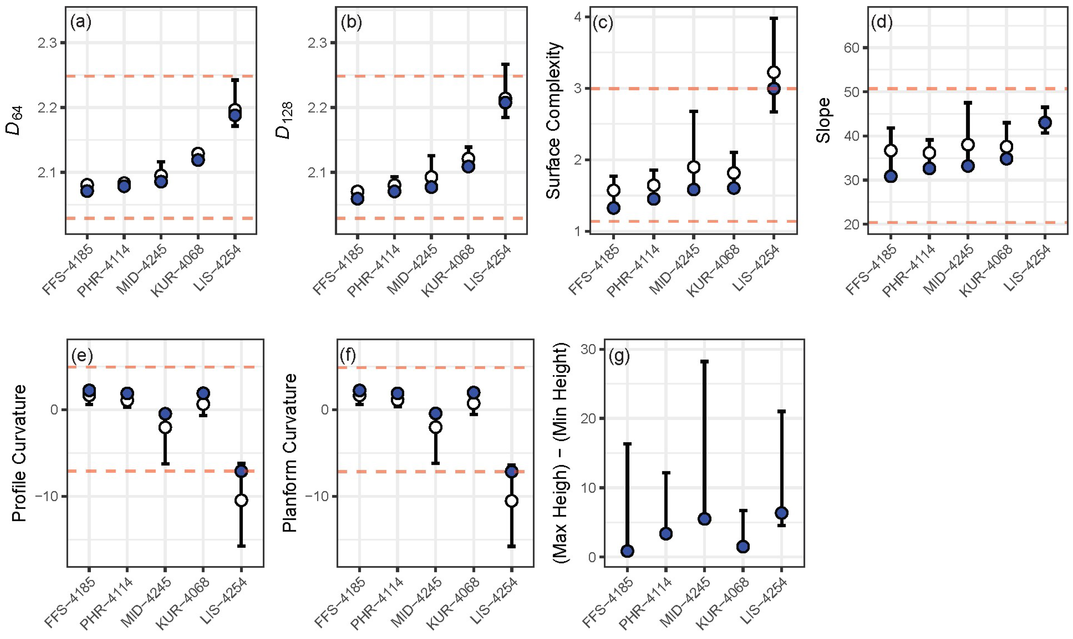 Jmse 07 00027 g004 Jmse 07 00027 g004