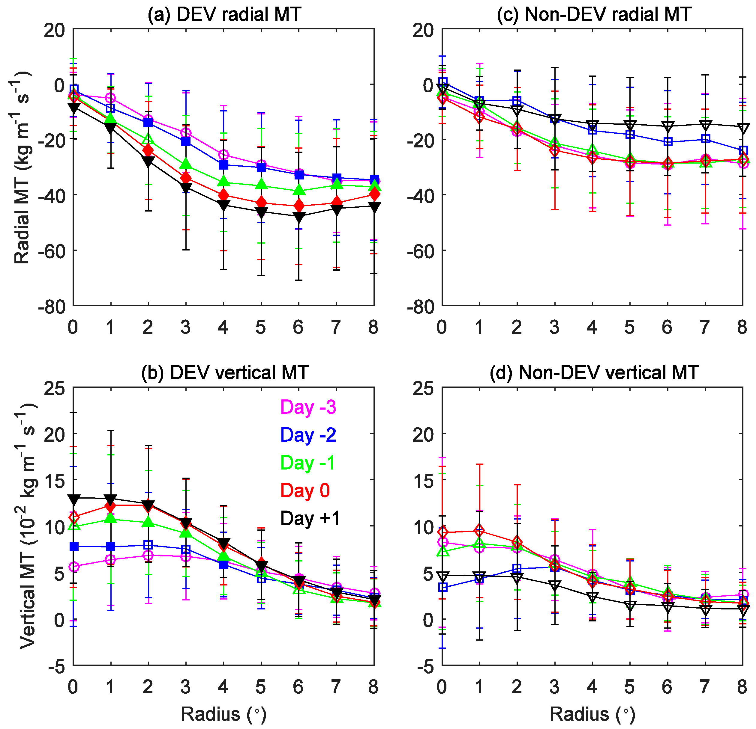 Jmse 07 00028 g010 Jmse 07 00028 g010