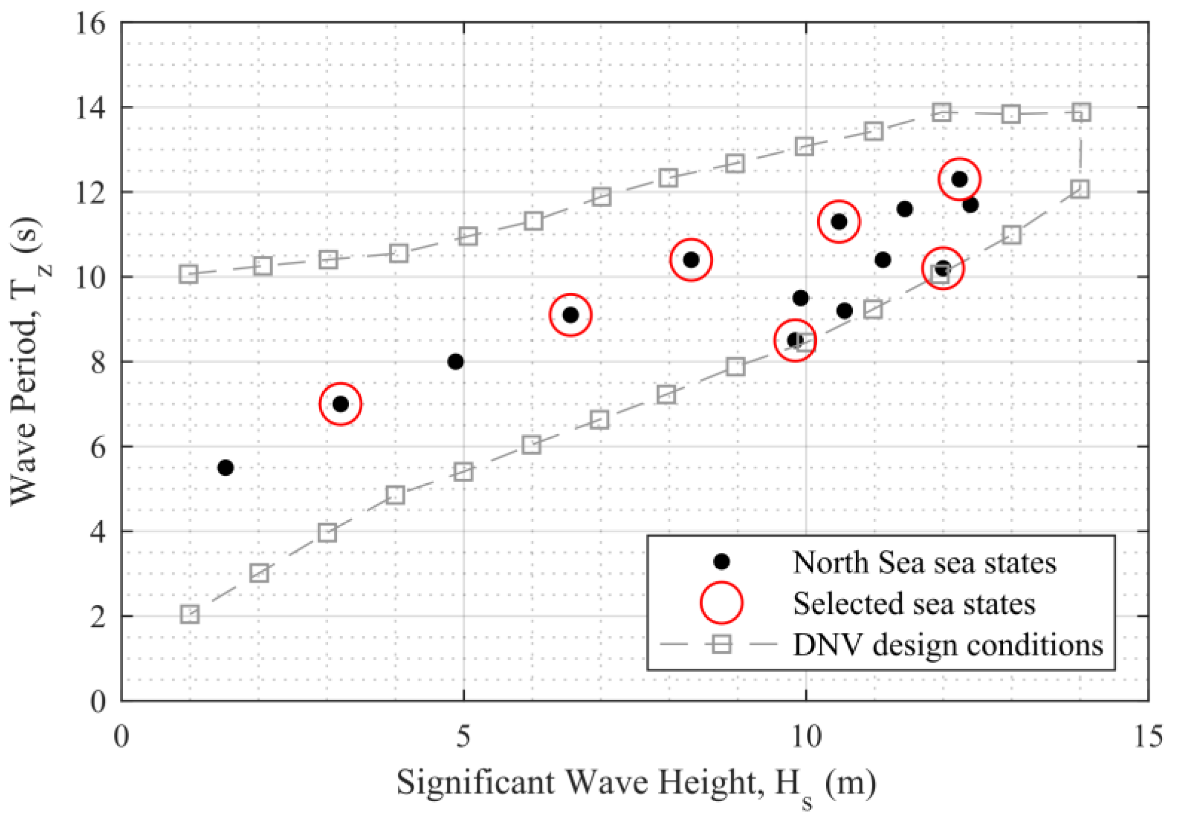 Jmse 07 00029 g005 Jmse 07 00029 g005