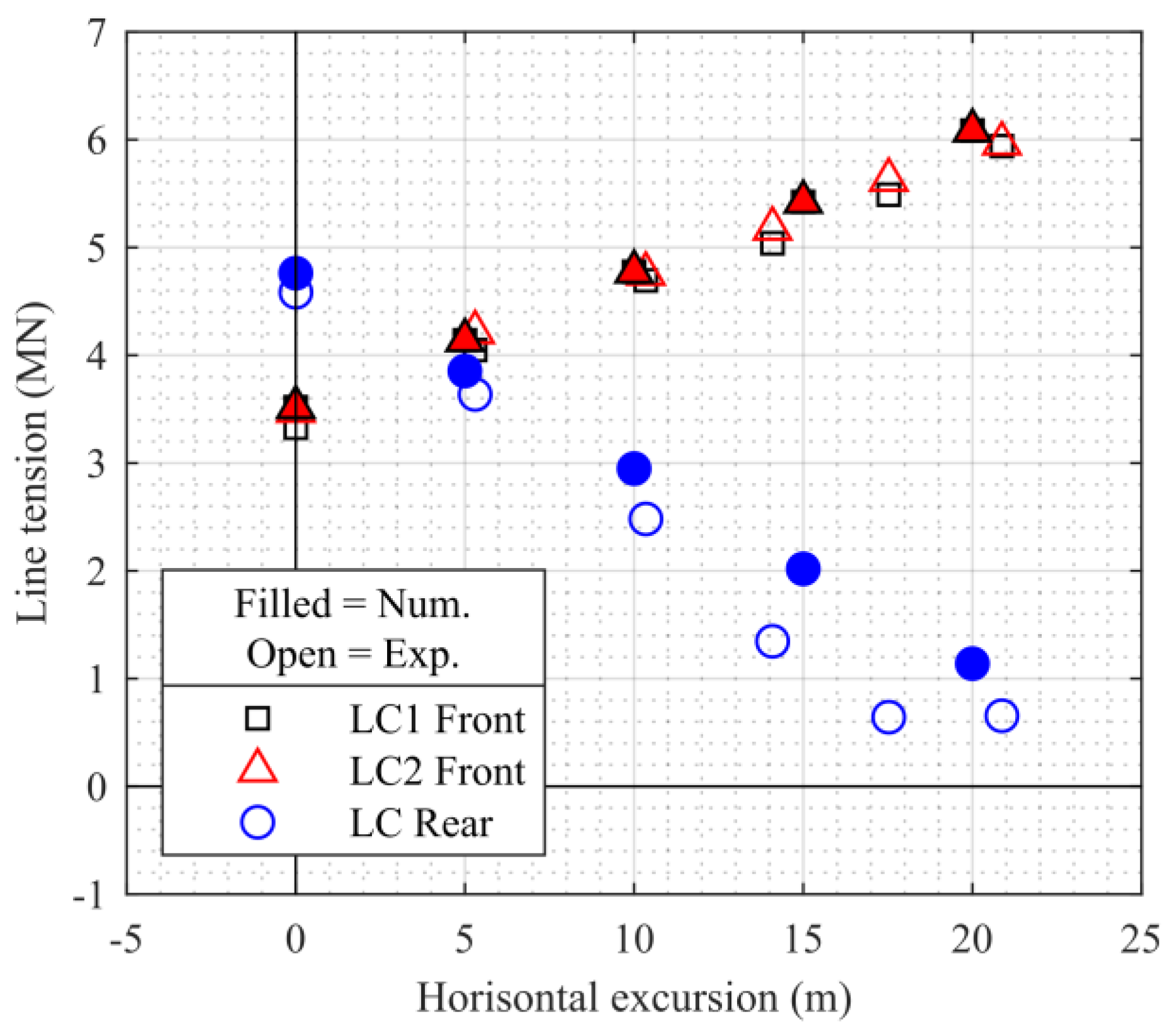 Jmse 07 00029 g012 Jmse 07 00029 g012