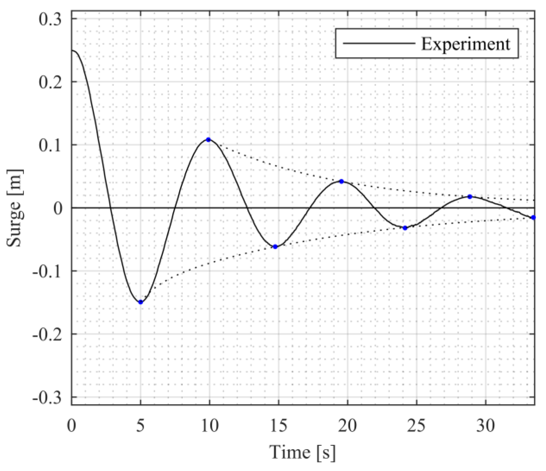 Jmse 07 00029 g014 Jmse 07 00029 g014
