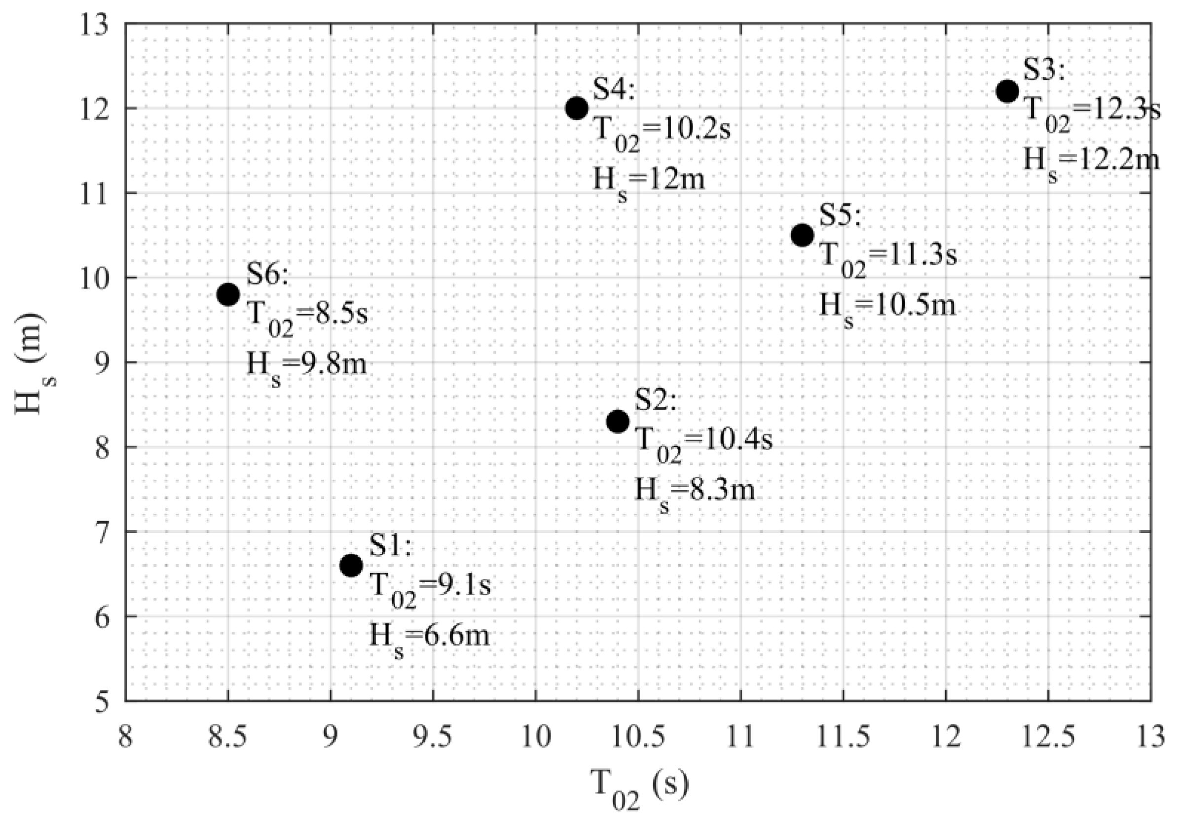 Jmse 07 00029 g016 Jmse 07 00029 g016