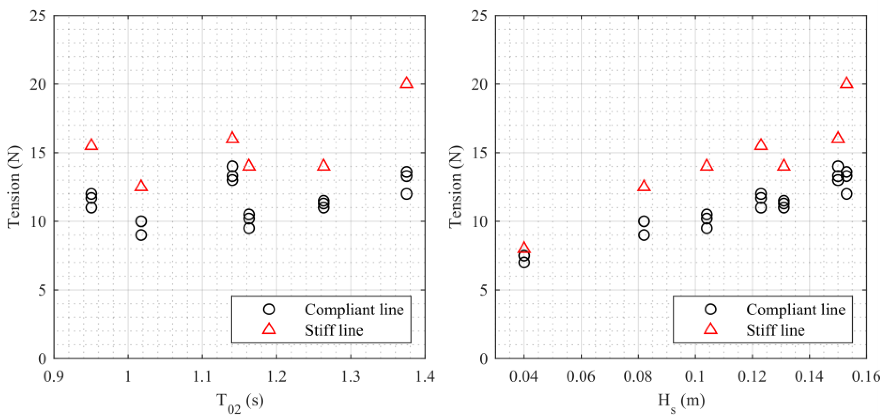Jmse 07 00029 g017 Jmse 07 00029 g017