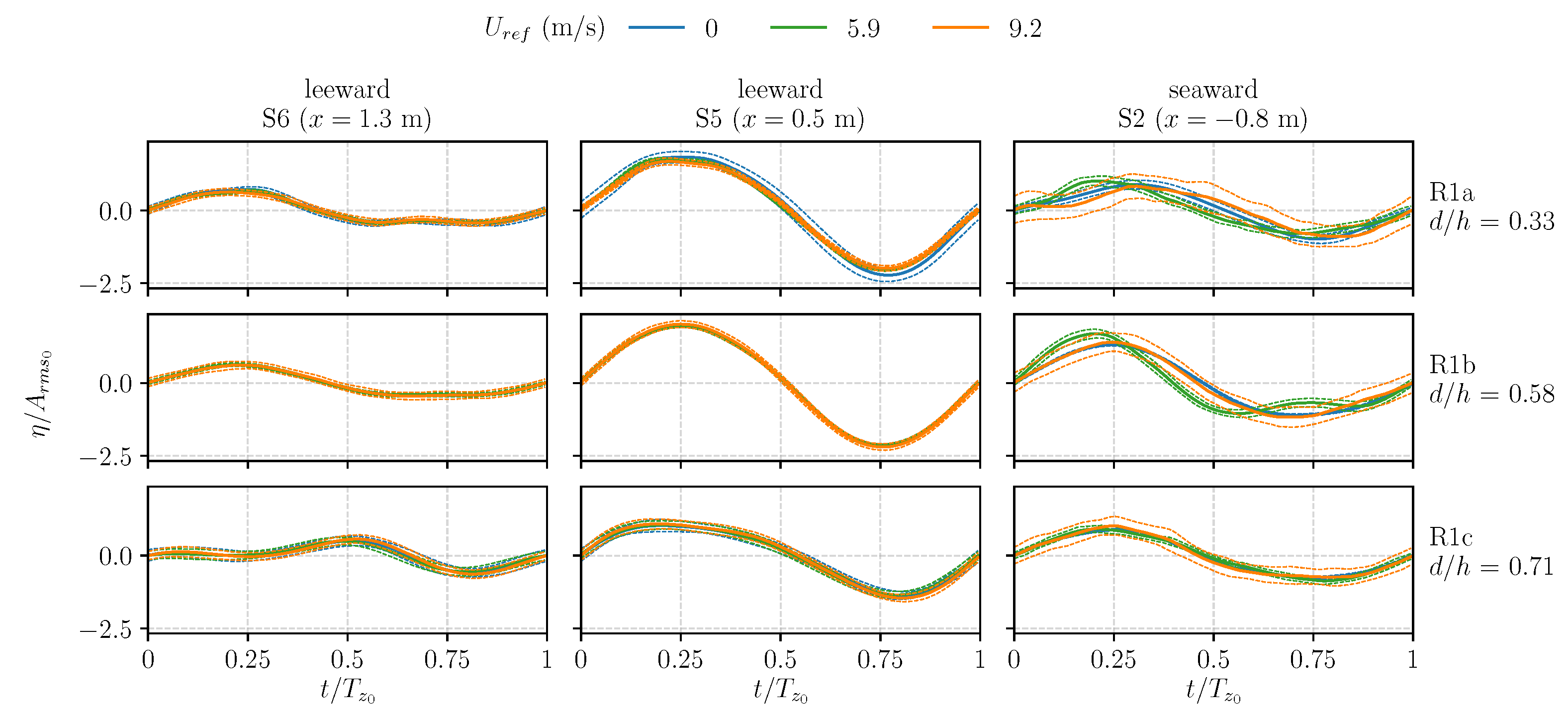 Jmse 07 00031 g008 550