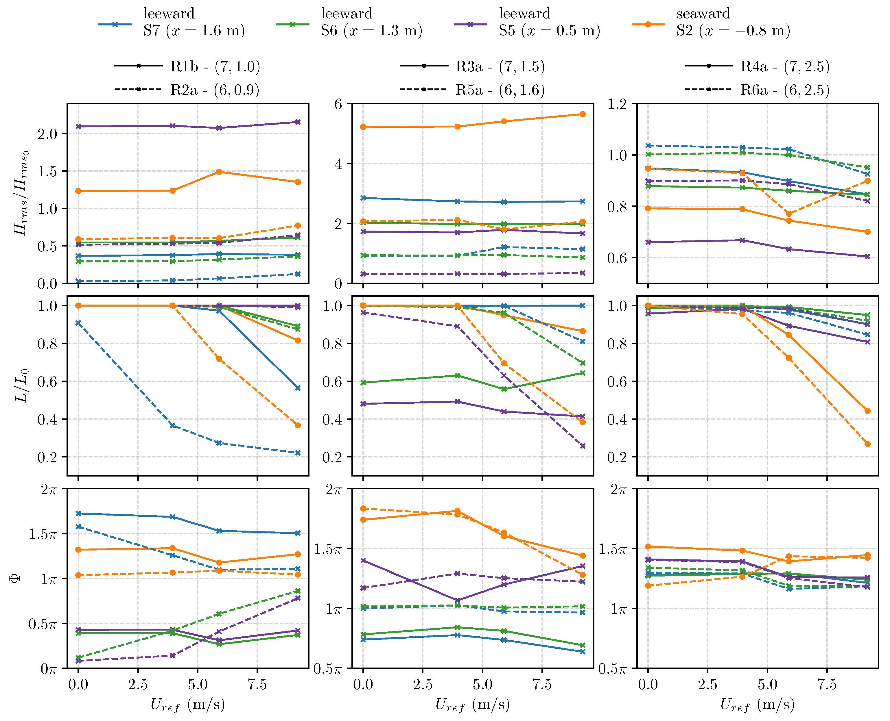 Jmse 07 00031 g009 550