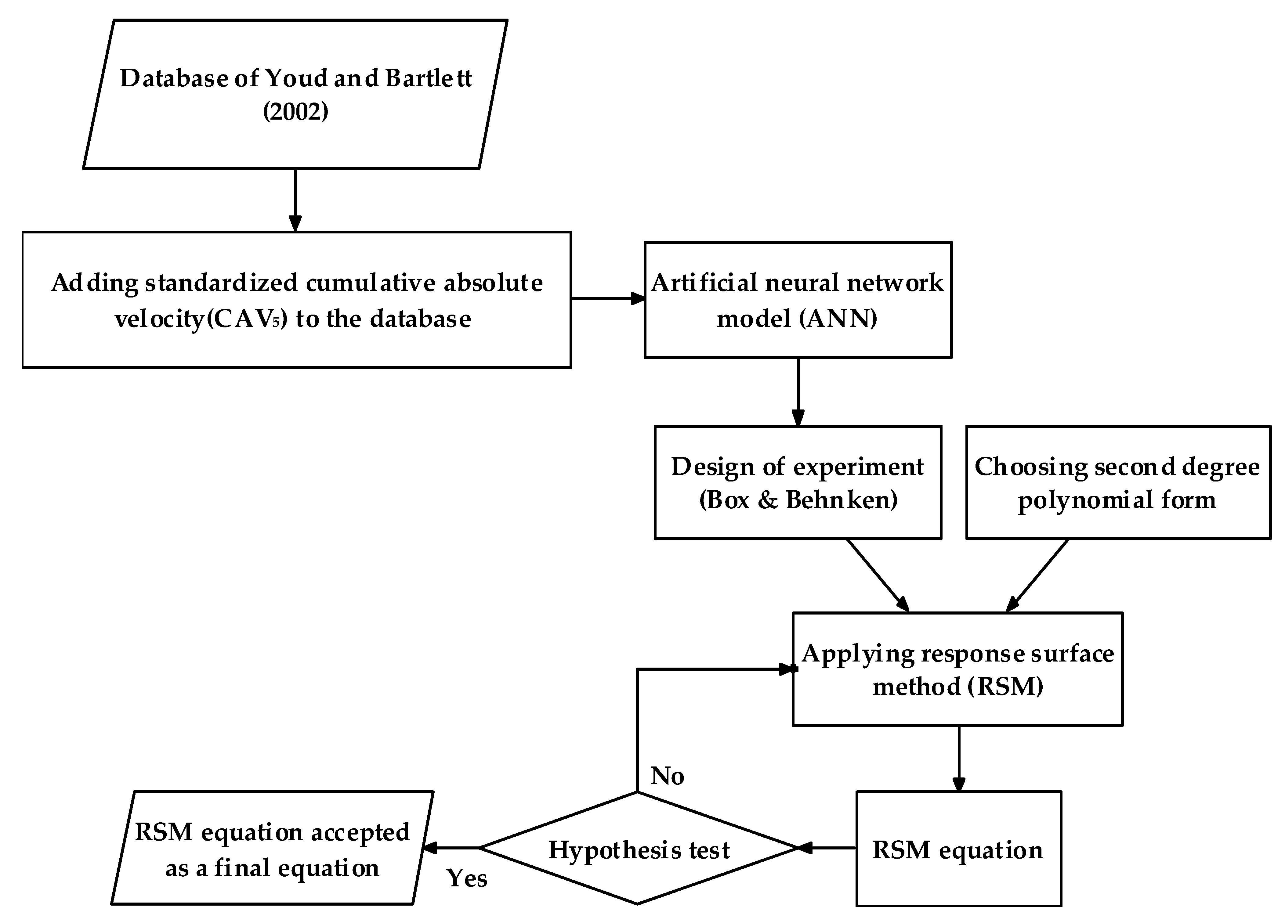 Jmse 07 00035 g003 550