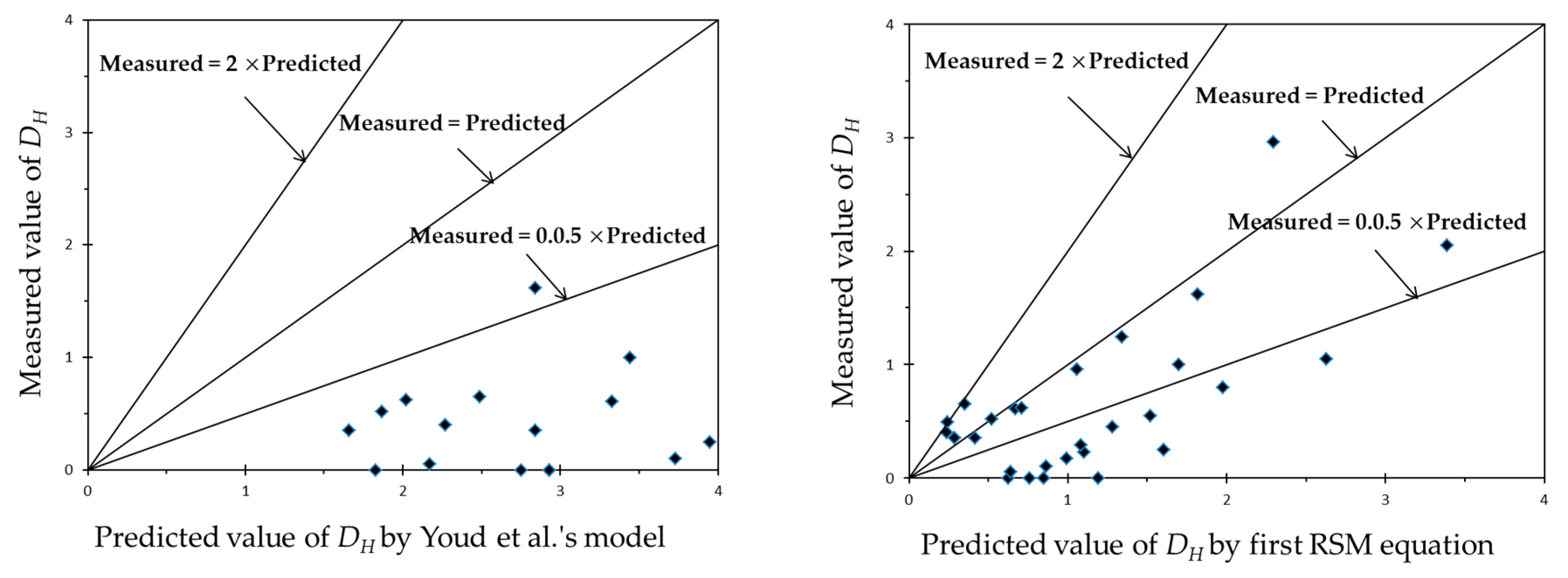 Jmse 07 00035 g006a 550