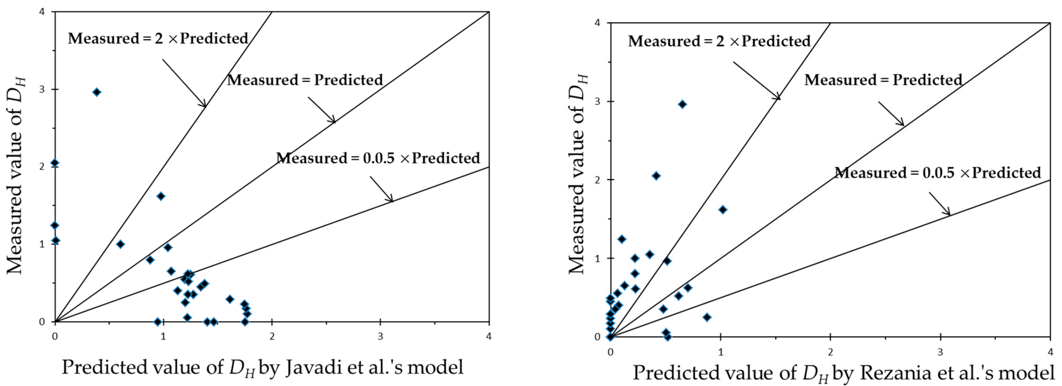 Jmse 07 00035 g006b 550