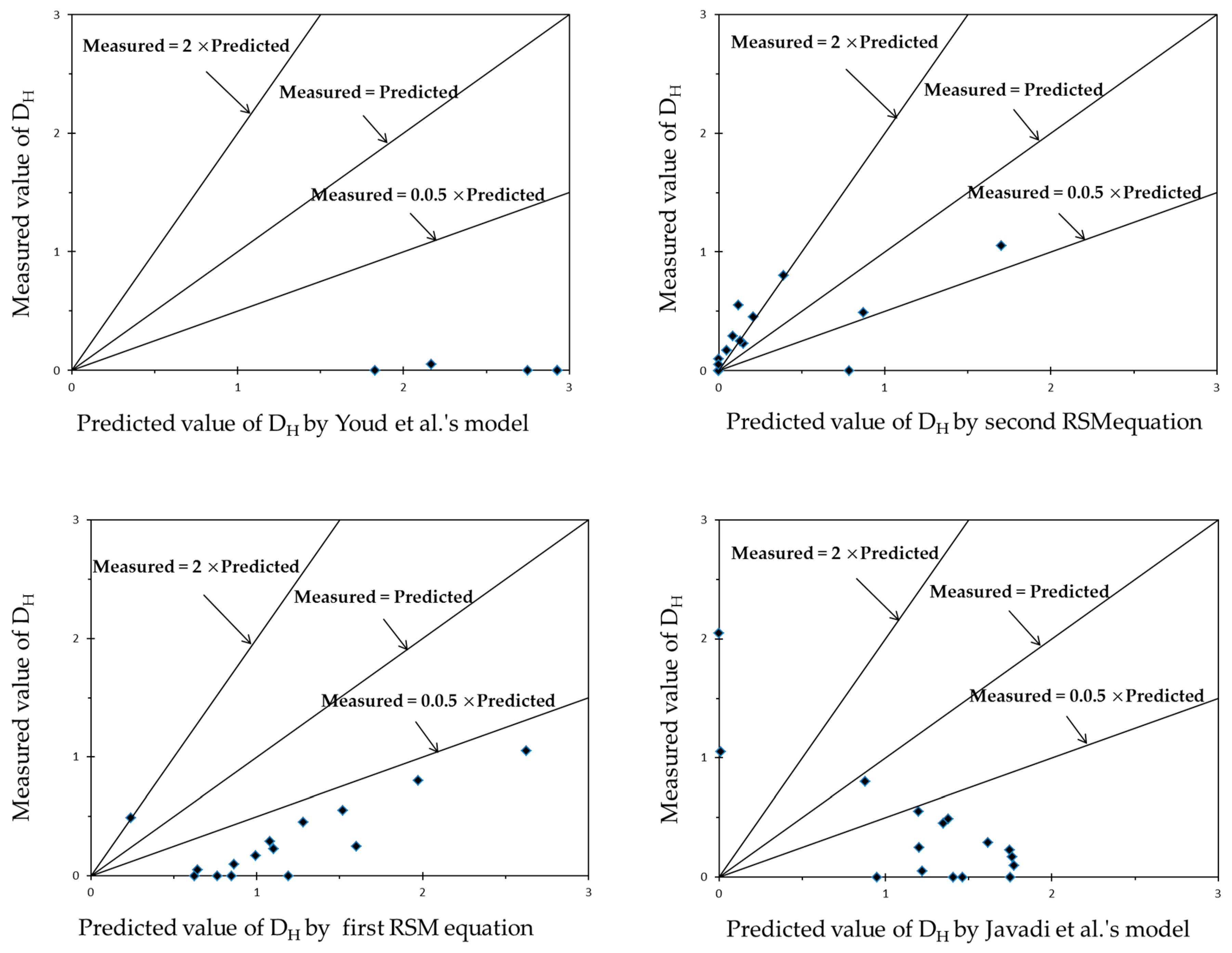 Jmse 07 00035 g007a 550