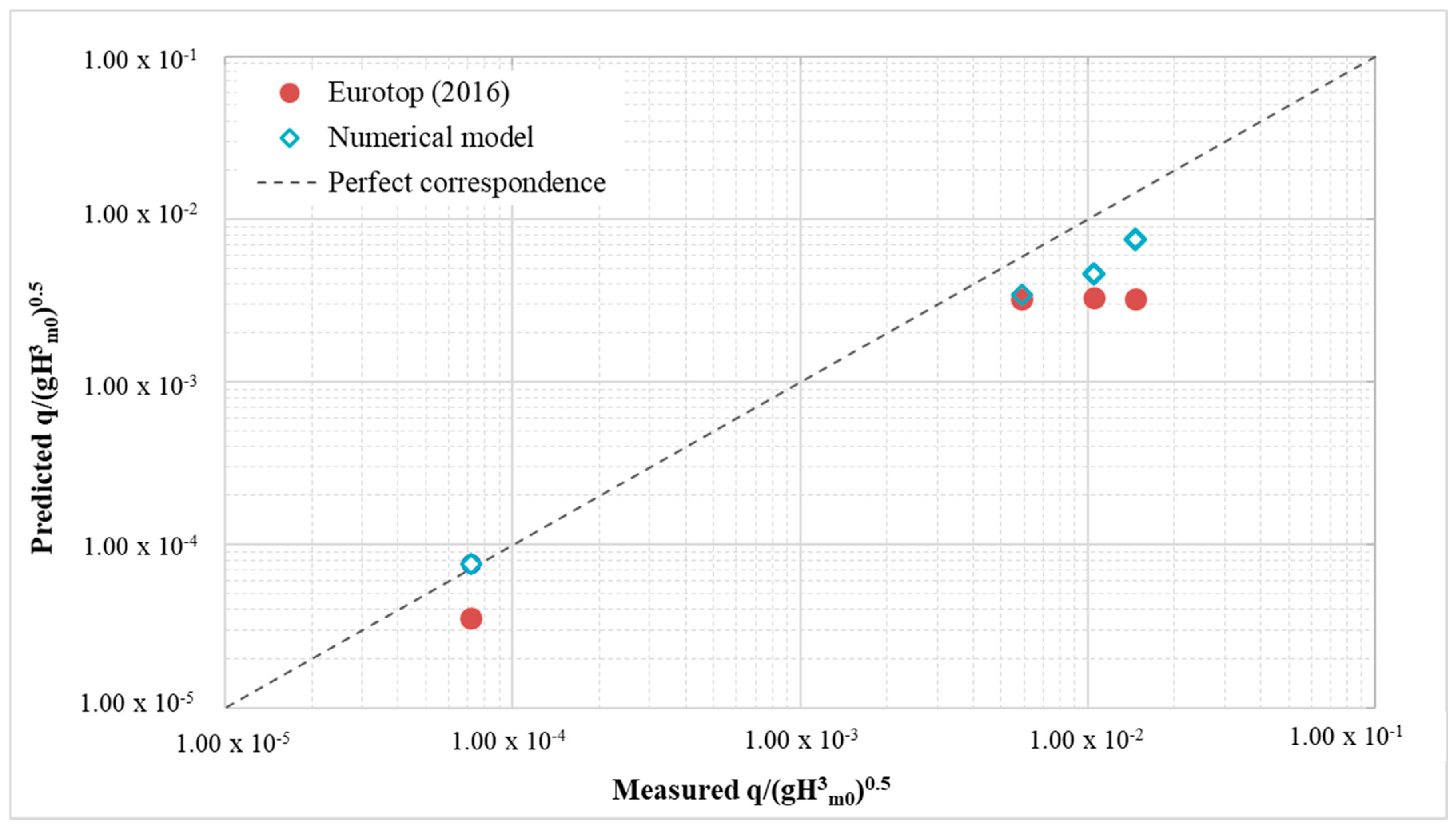 Jmse 07 00038 g006 550