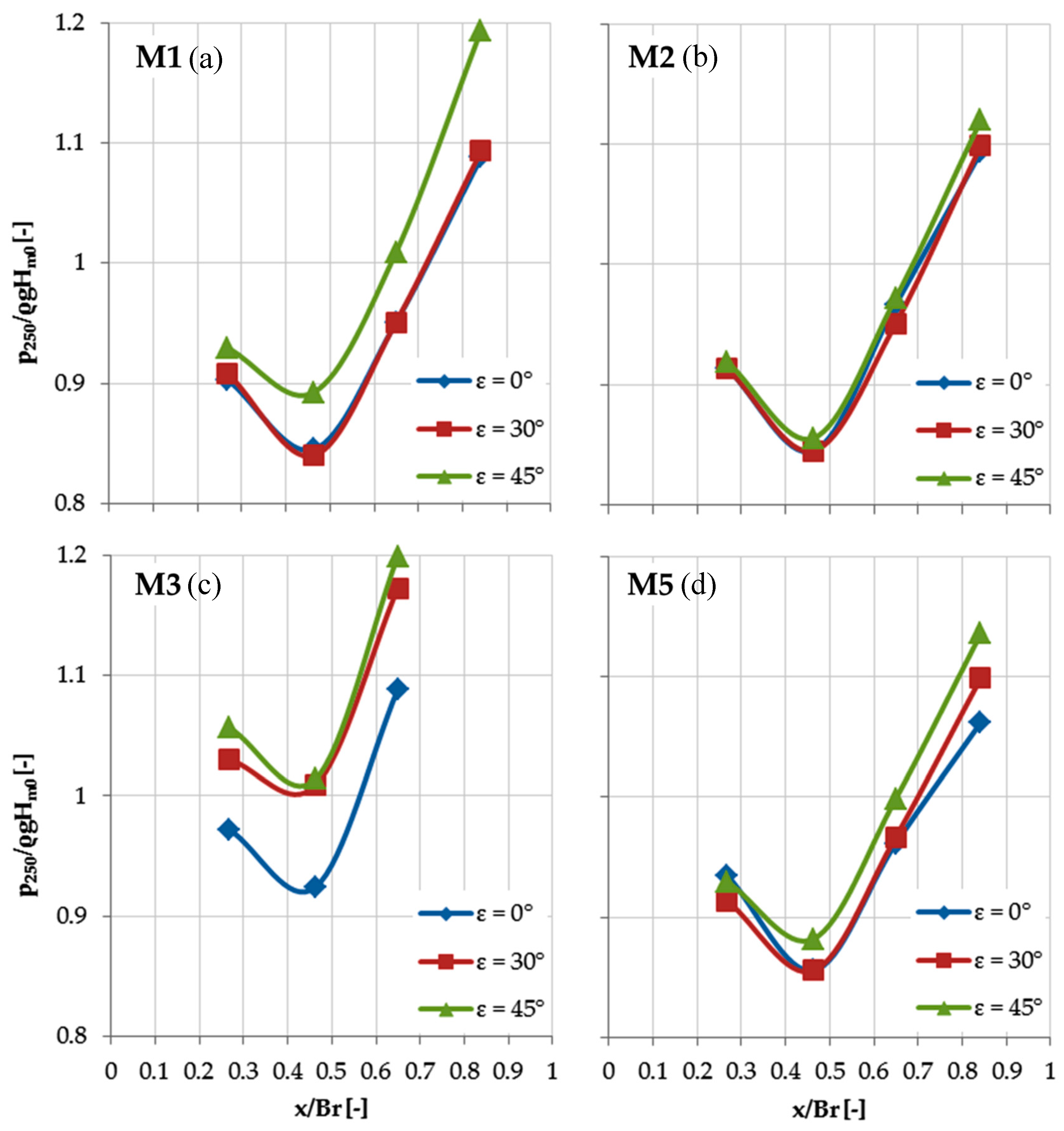 Jmse 07 00038 g012 550