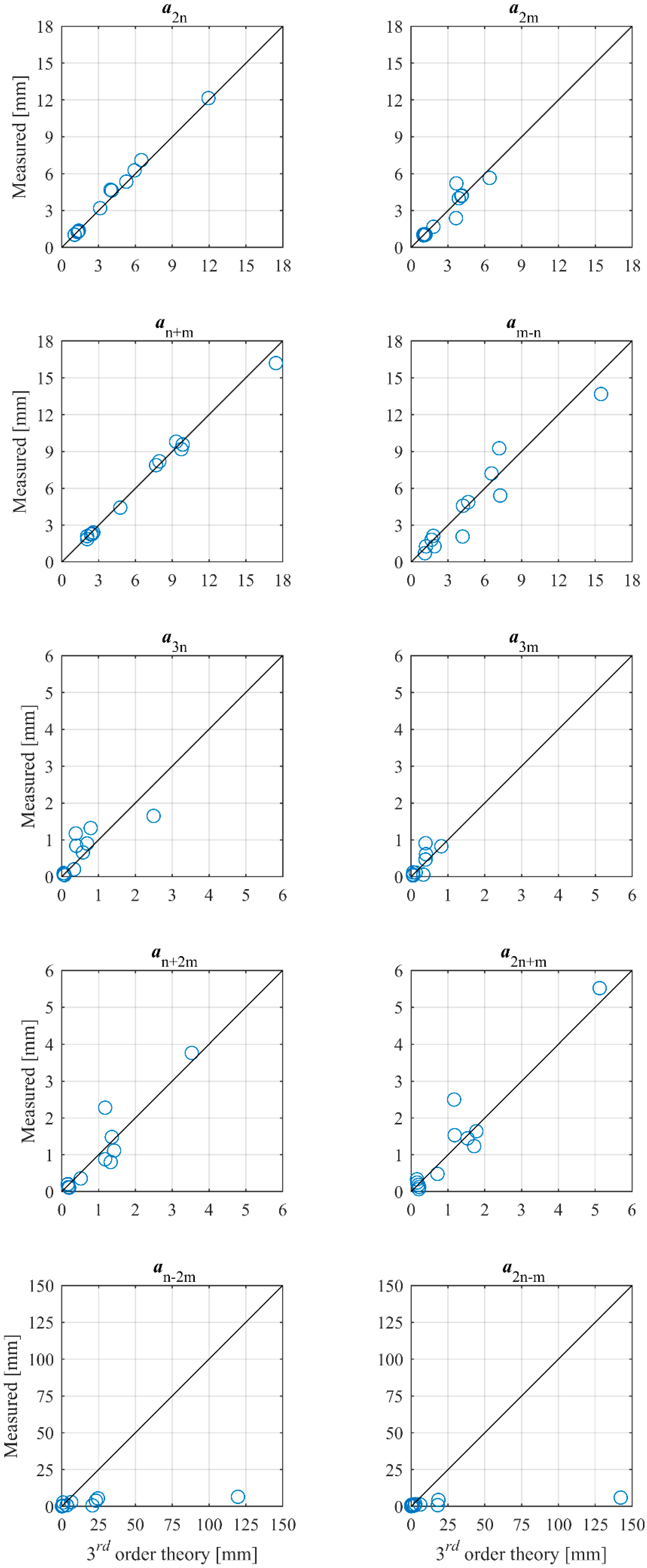 Jmse 07 00039 g006 550