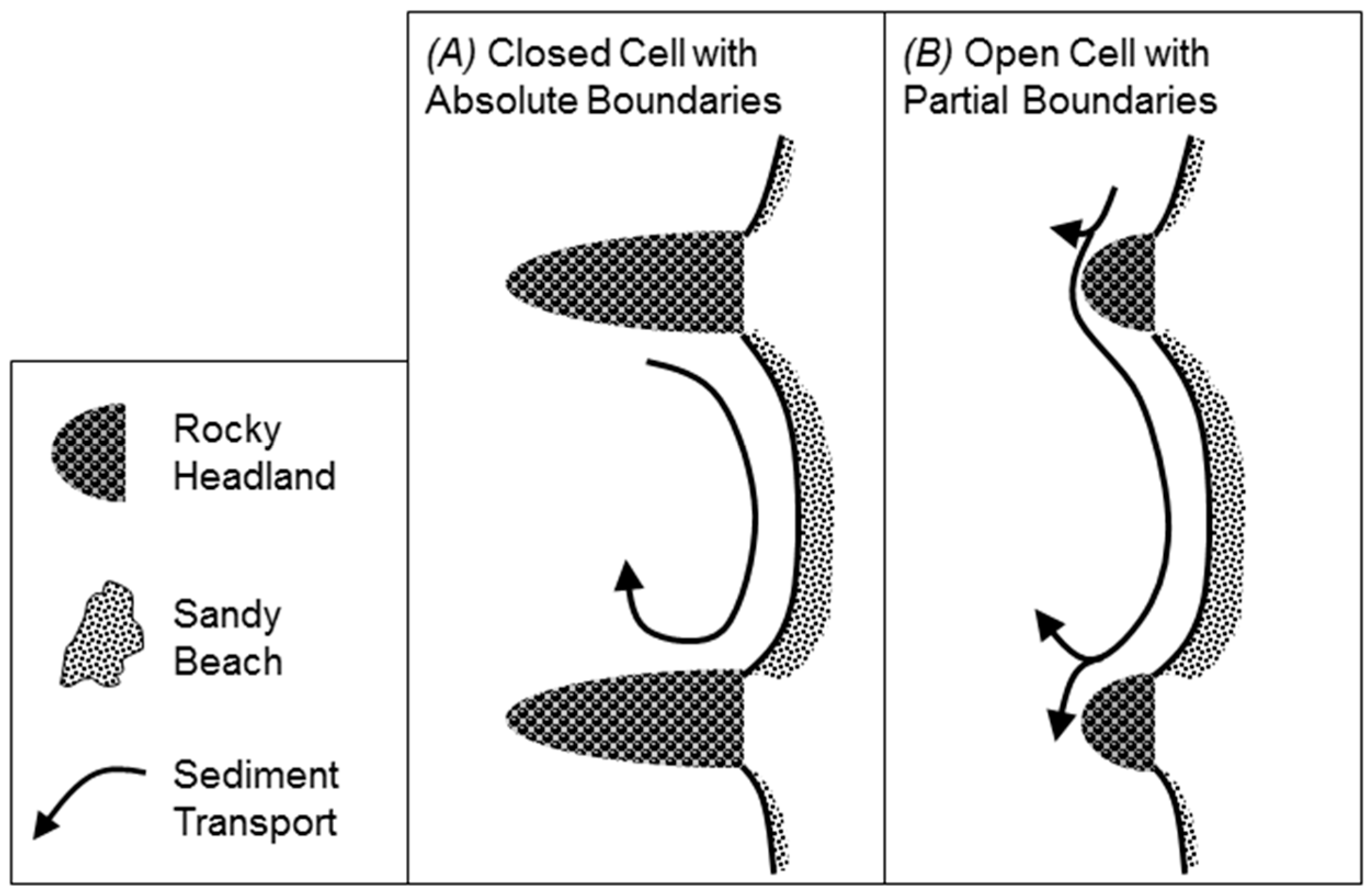 Jmse 07 00040 g001 550