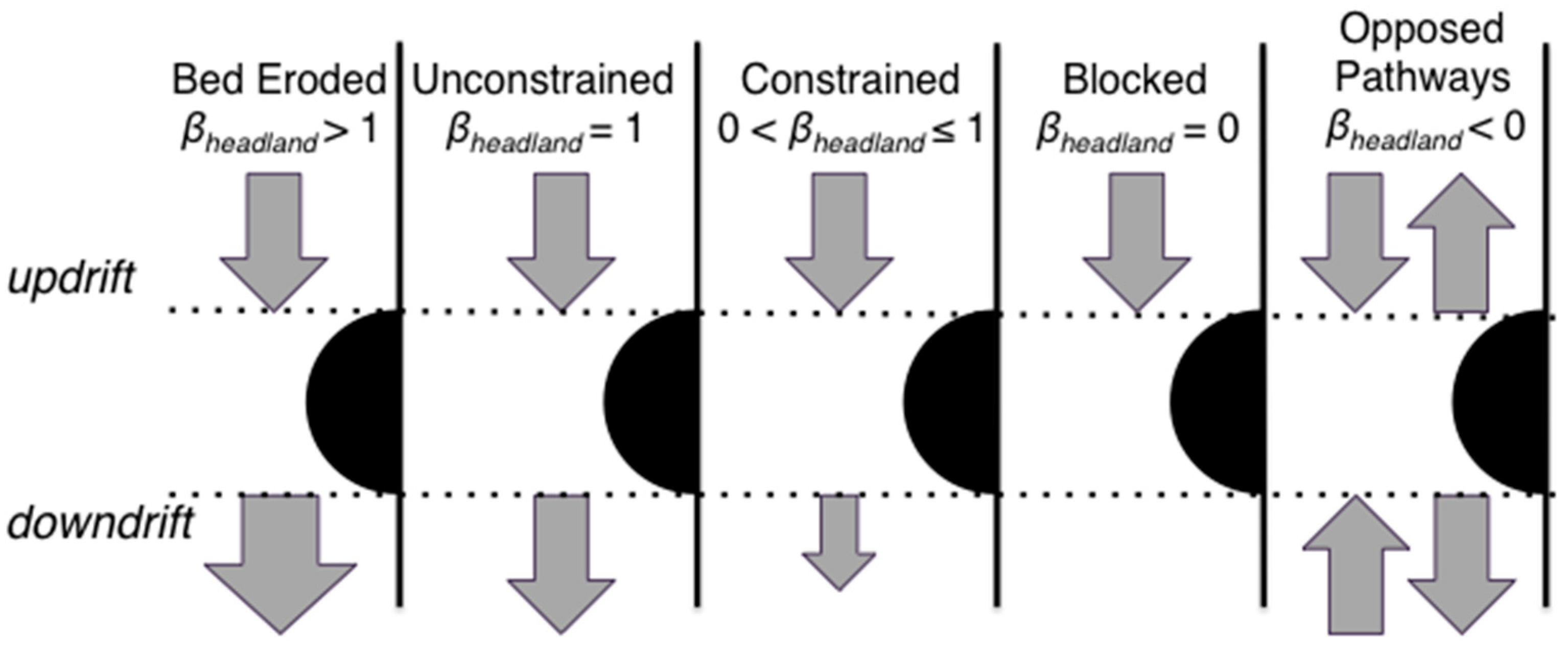 Jmse 07 00040 g004 550