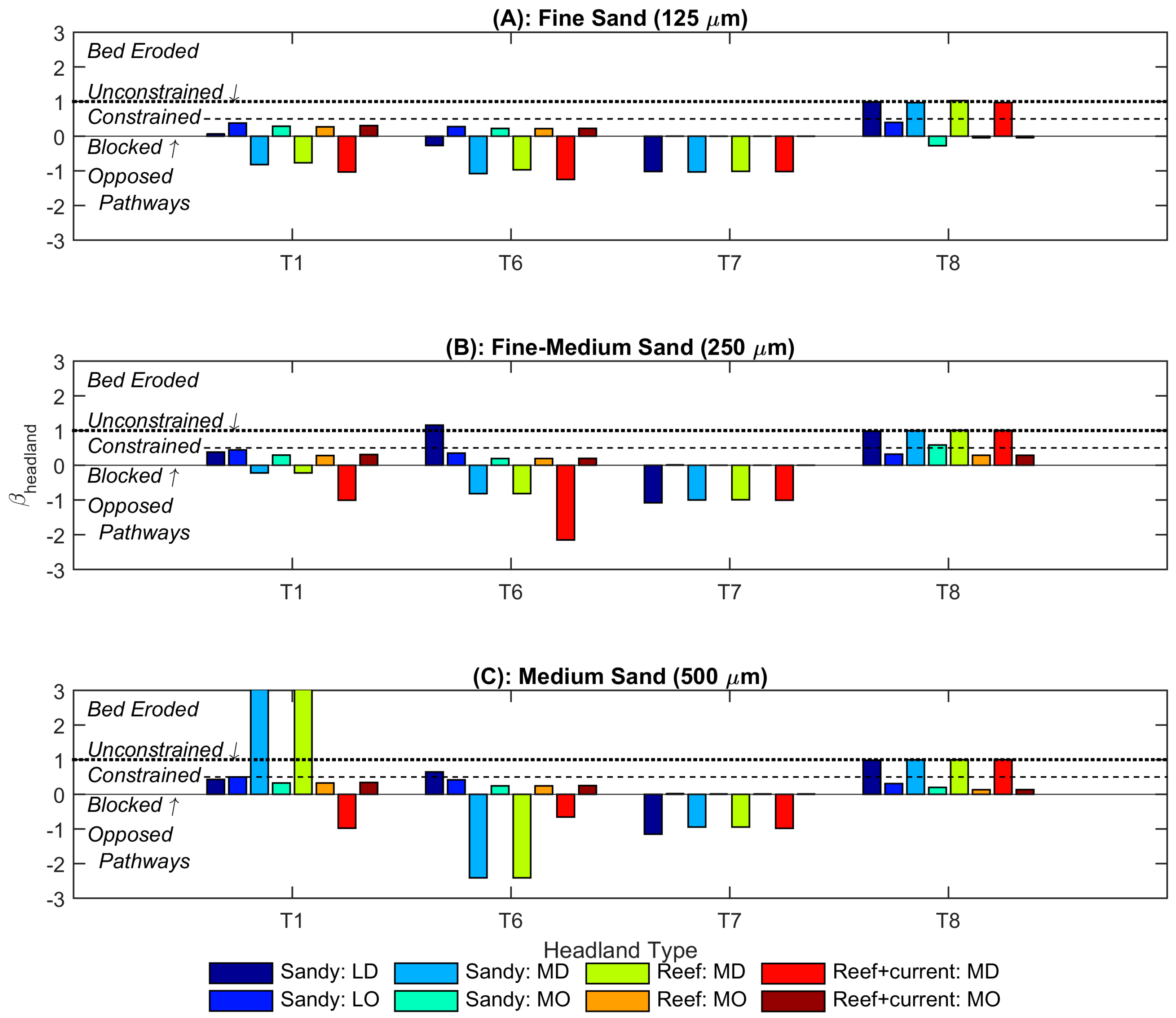 Jmse 07 00040 g007 550