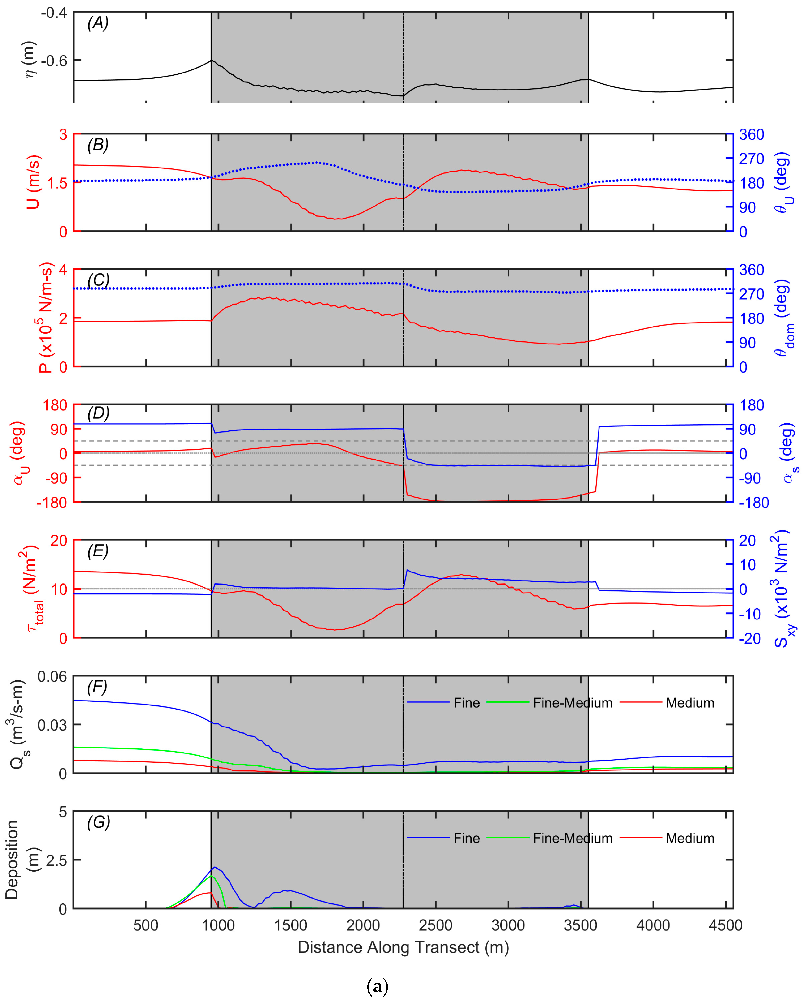 Jmse 07 00040 g008a 550