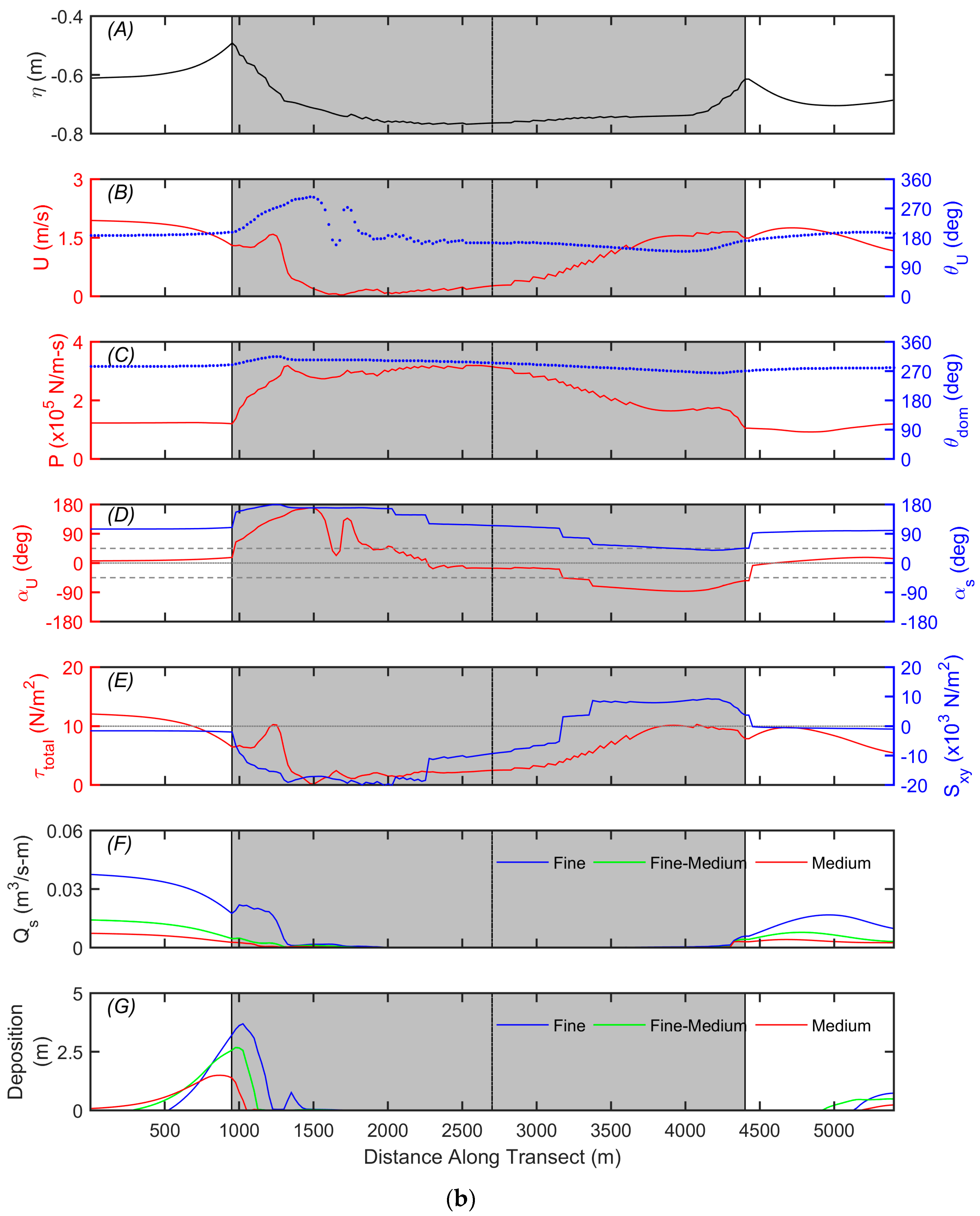 Jmse 07 00040 g008b 550