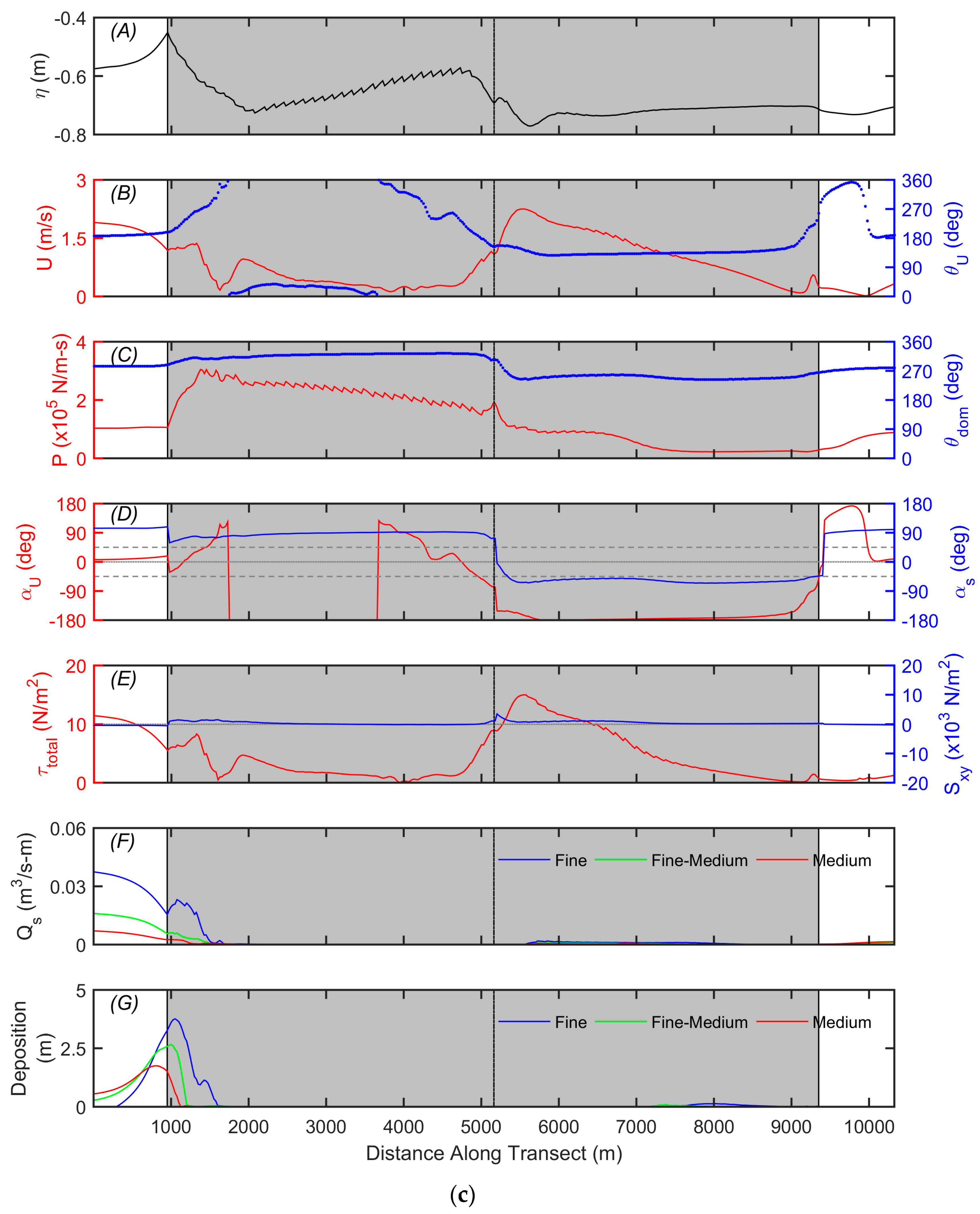Jmse 07 00040 g008c 550