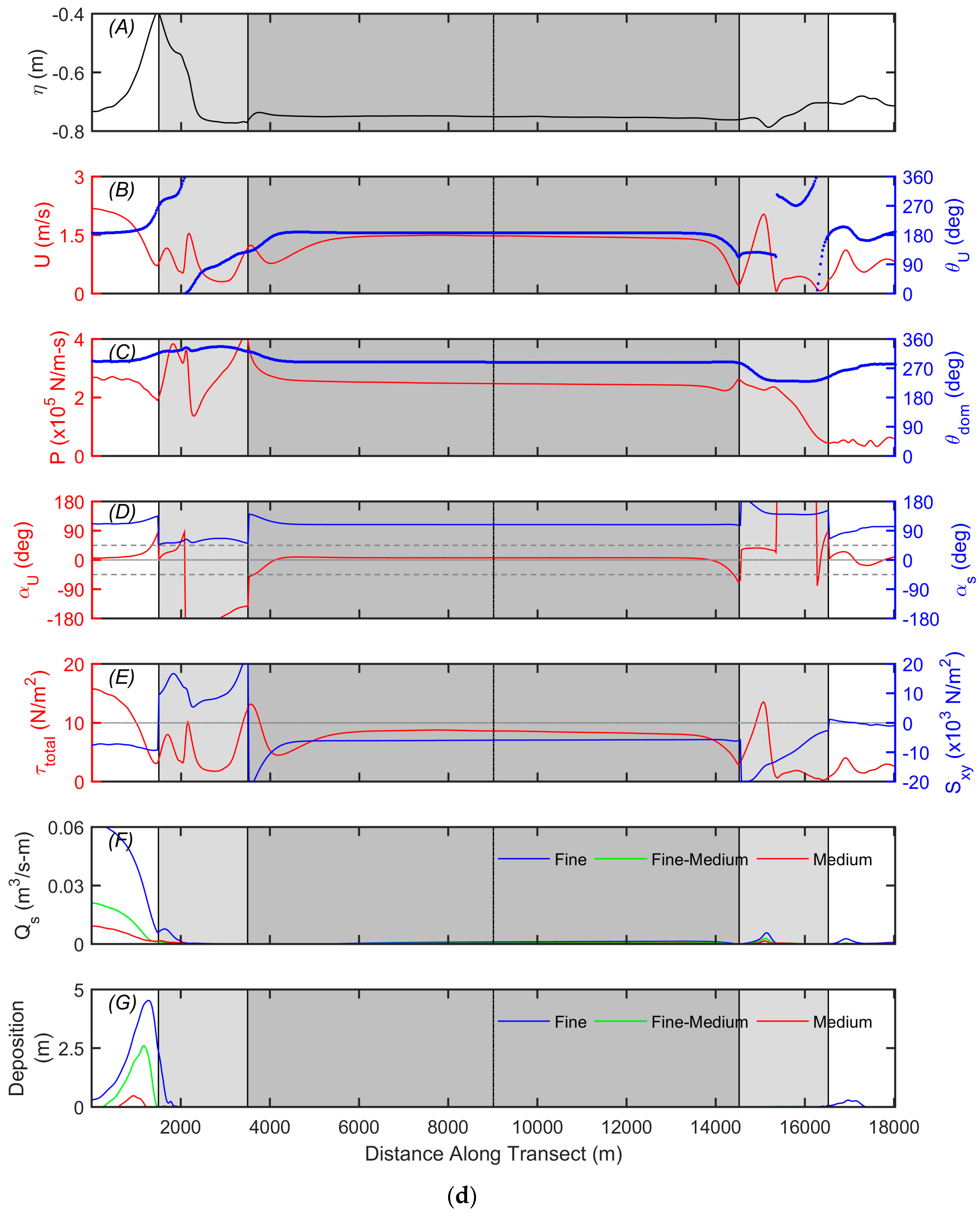 Jmse 07 00040 g008d 550