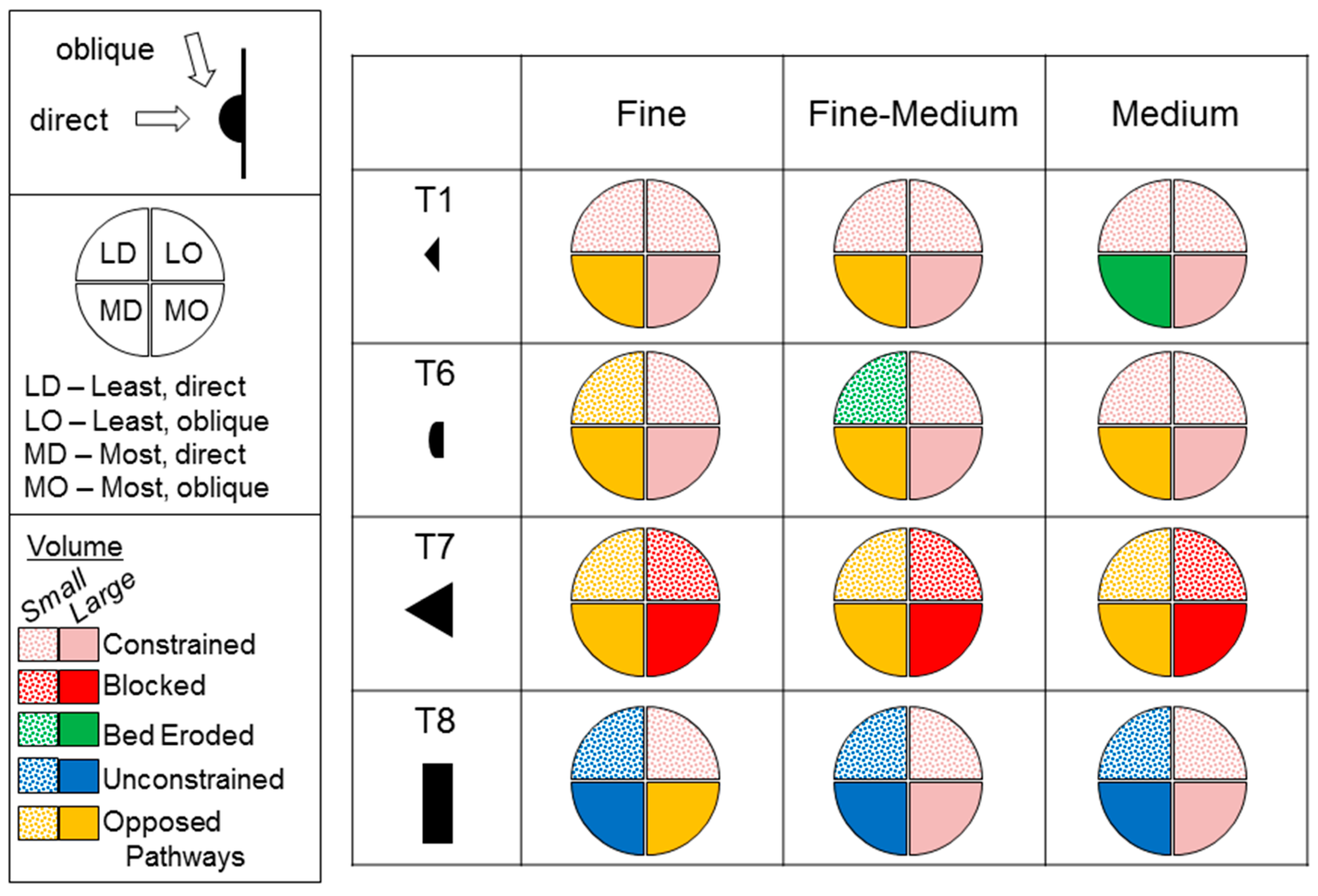 Jmse 07 00040 g009 550