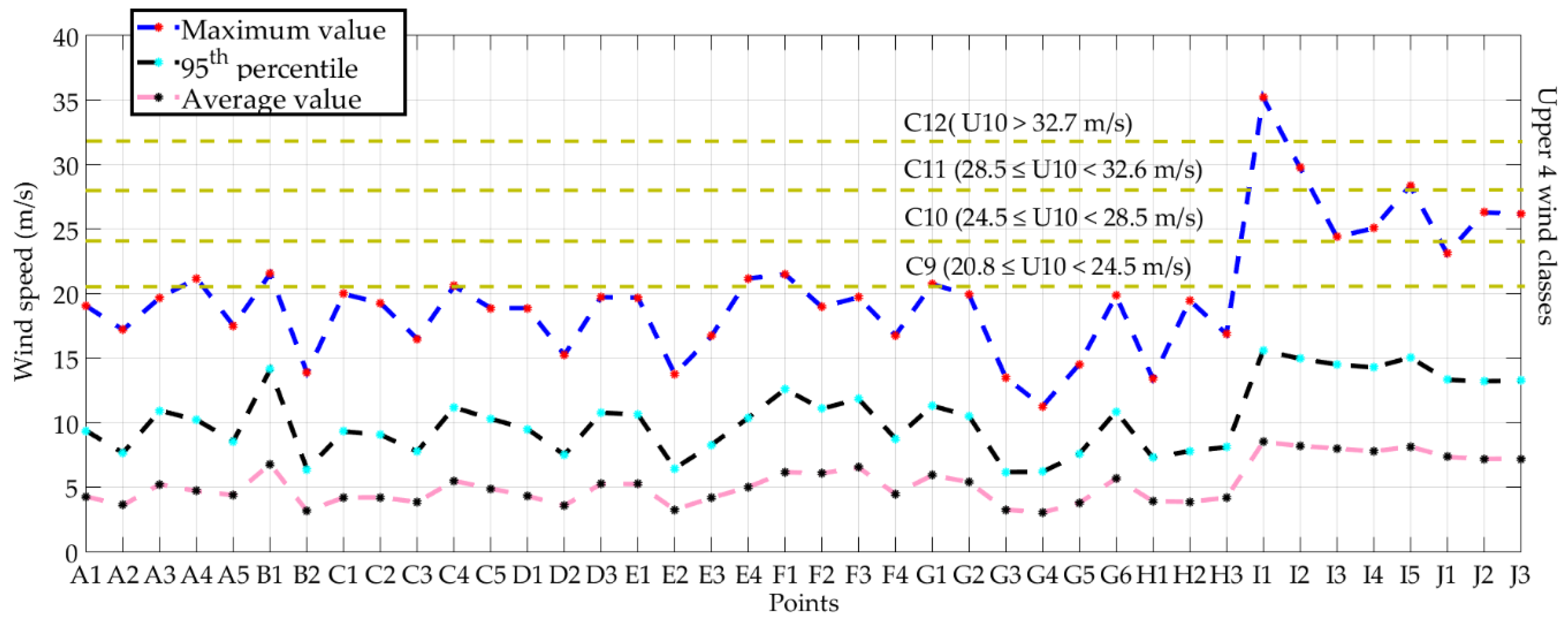 Jmse 07 00043 g004 550