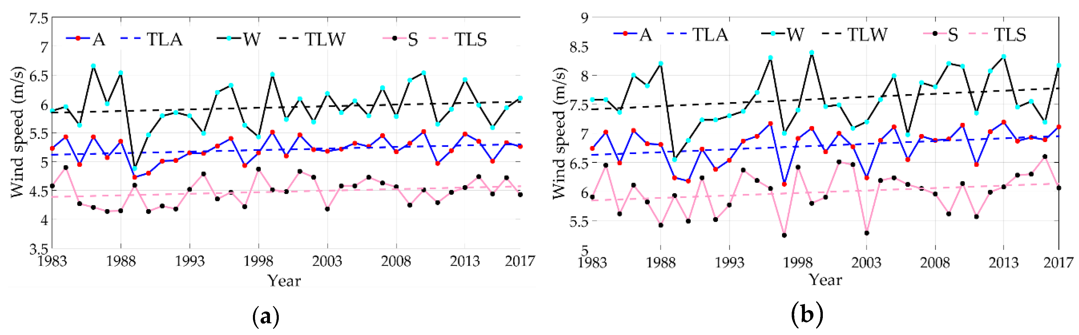 Jmse 07 00043 g005a 550