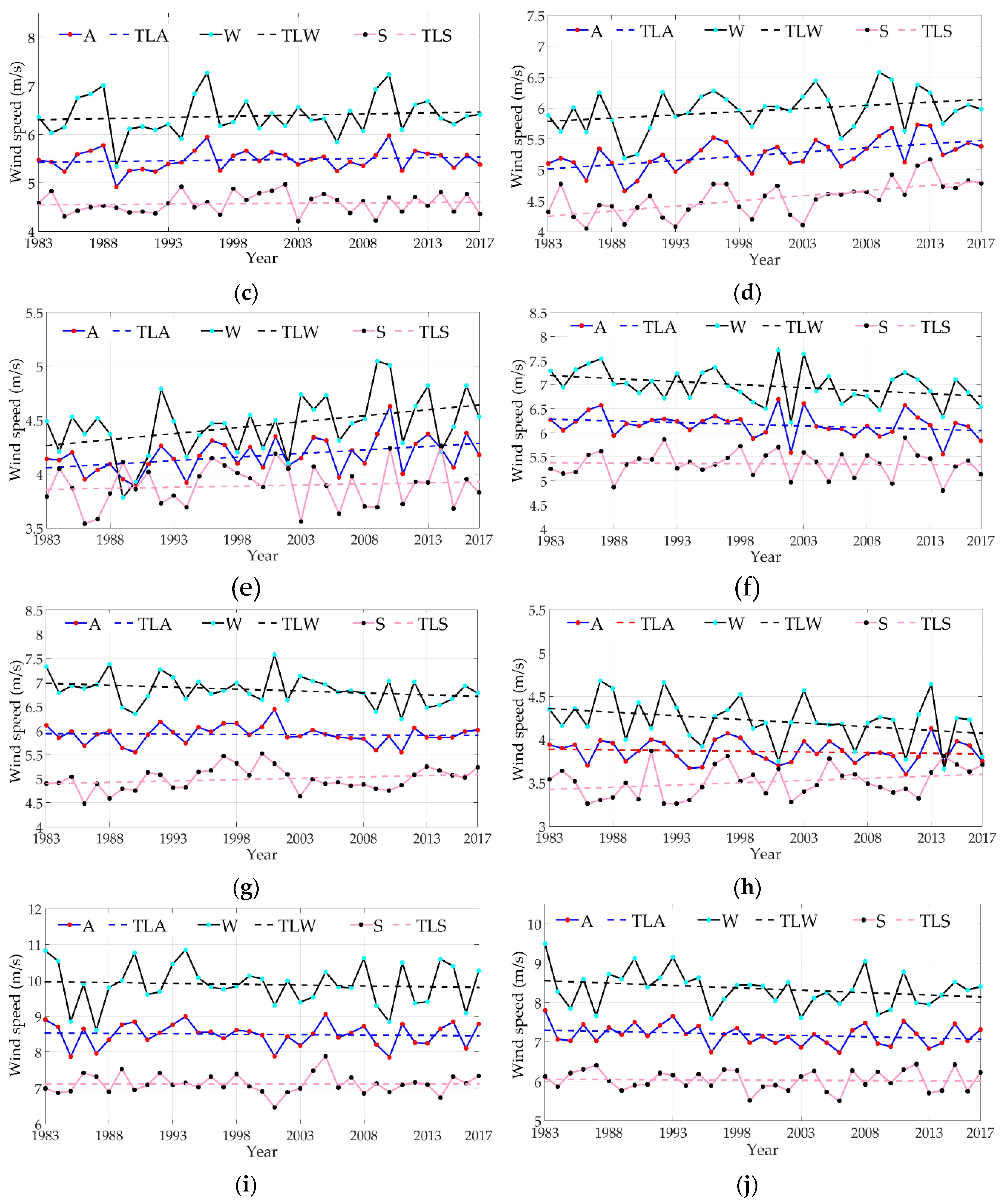 Jmse 07 00043 g005b 550